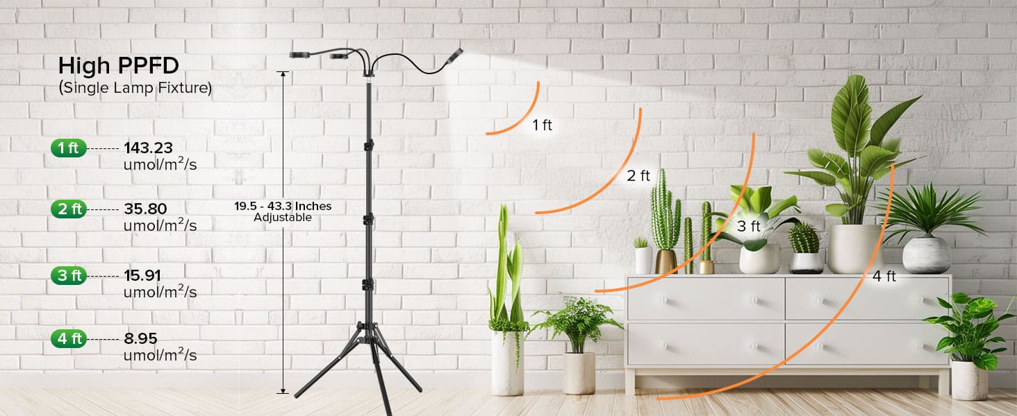 30W 3-Head Adjustable Tripod Stand Grow Light with Remote Control, with a height adjustment range from 19.5 to 43.3 inches.High PPFD Grow Light.