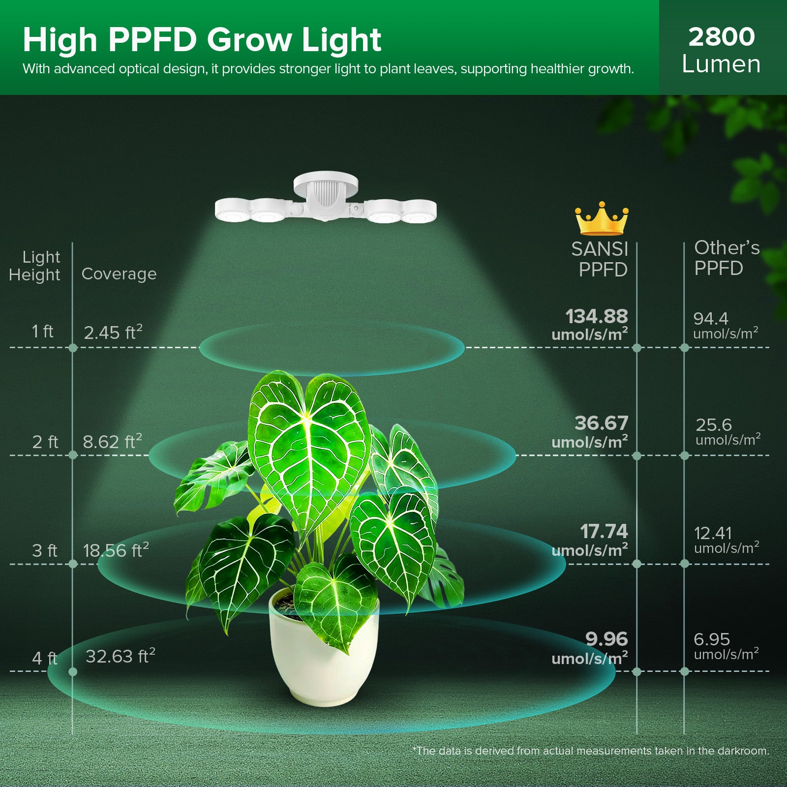 SANSI 30W LED Wall Mounted Grow Light with Remote Control (US ONLY)