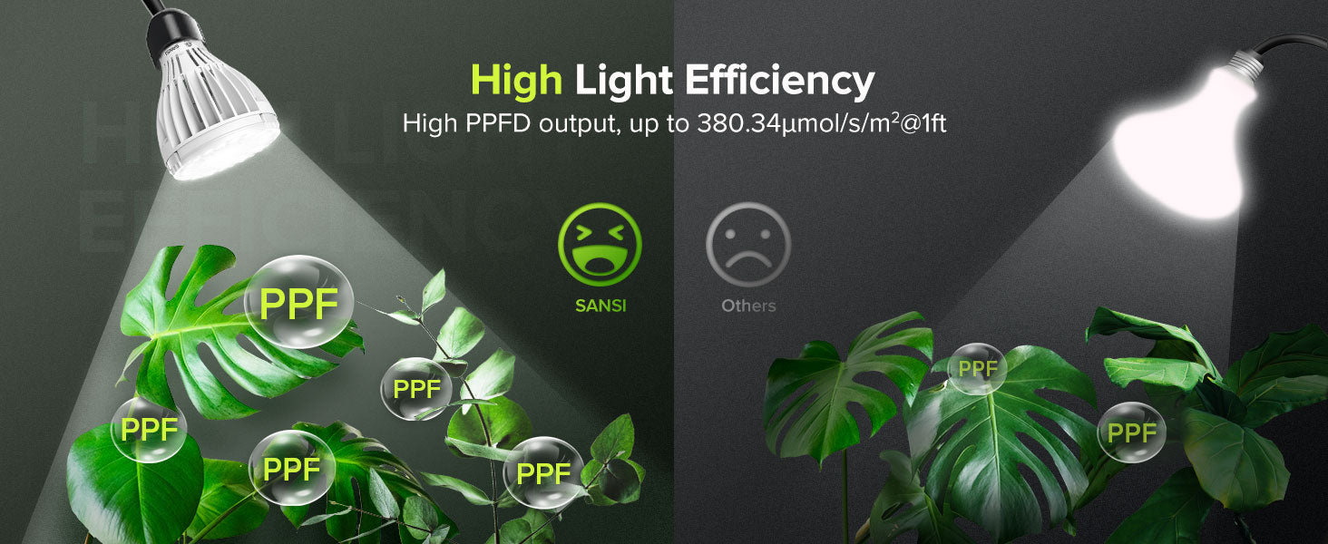 32W led grow light bulb has high output, up to 380.34umol/s/m2@1f