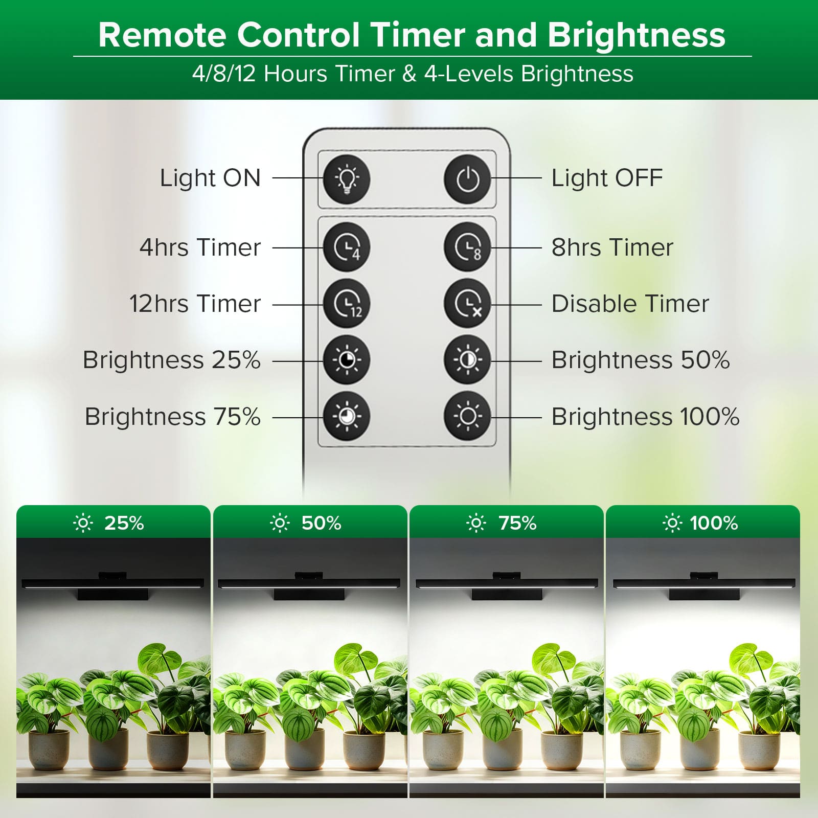 SANSI 35W Wall Mounted LED Grow Light