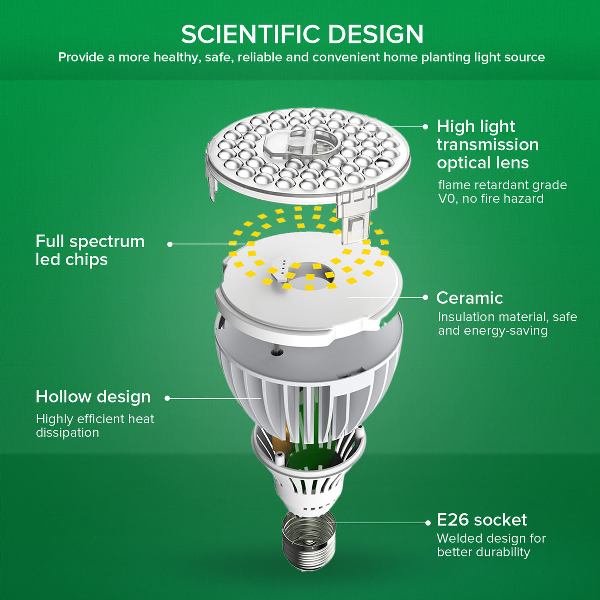 SANSI PAR25 36W LED Grow Light Bulb (US ONLY)