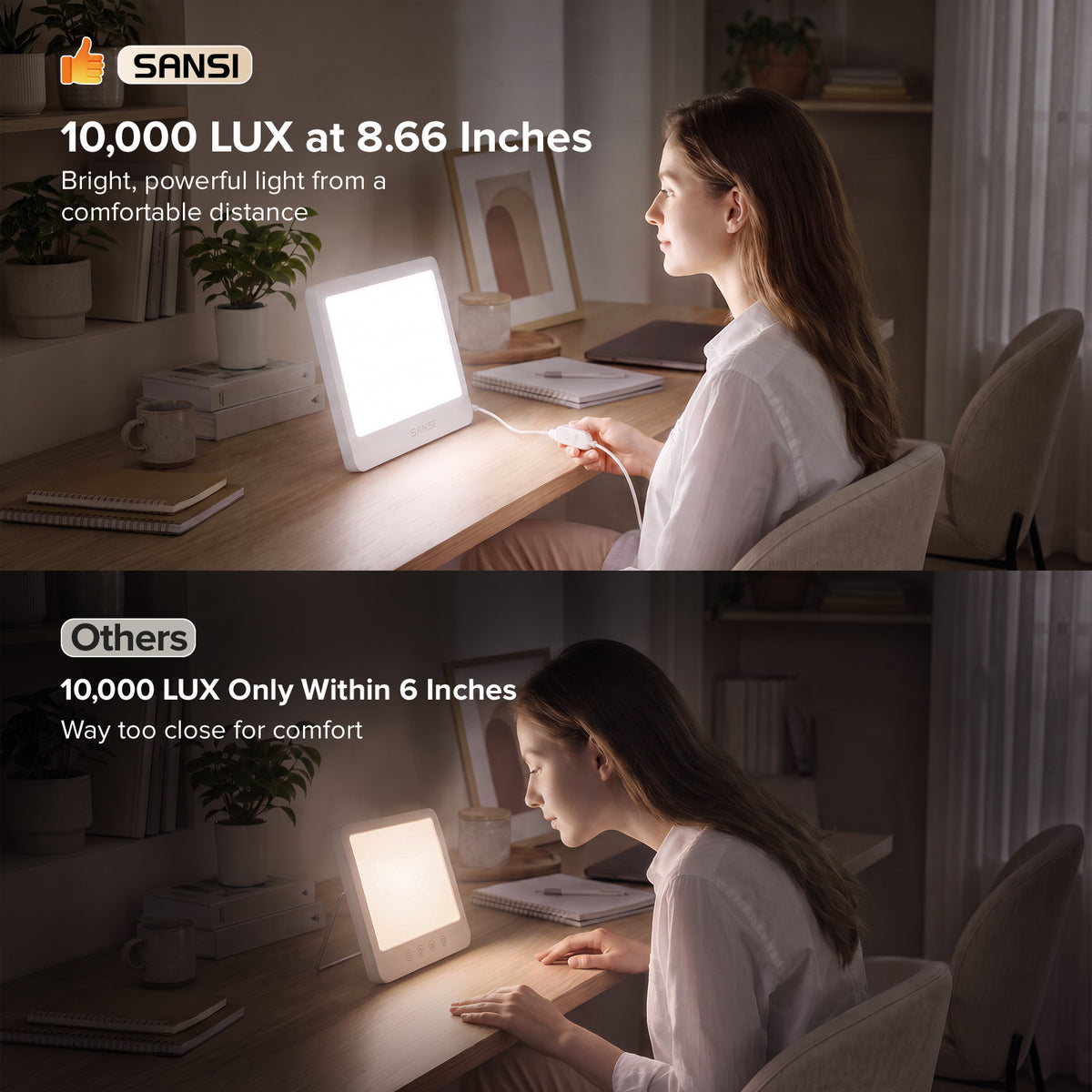 SANSI 20W LED Daylight Panel Therapy Lamp for Desktop
