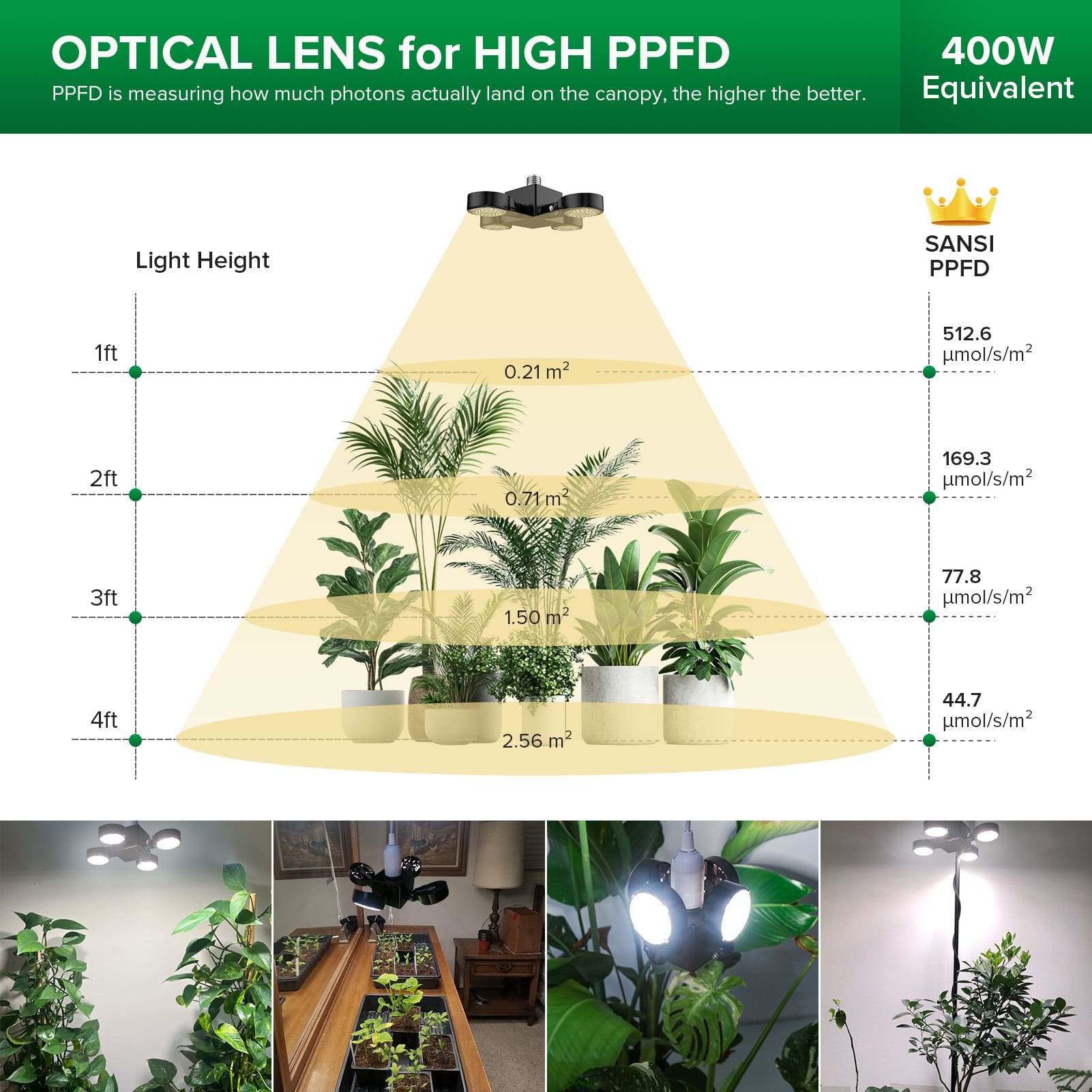 SANSI 40W Folding Wings LED Grow Light with Remote Control