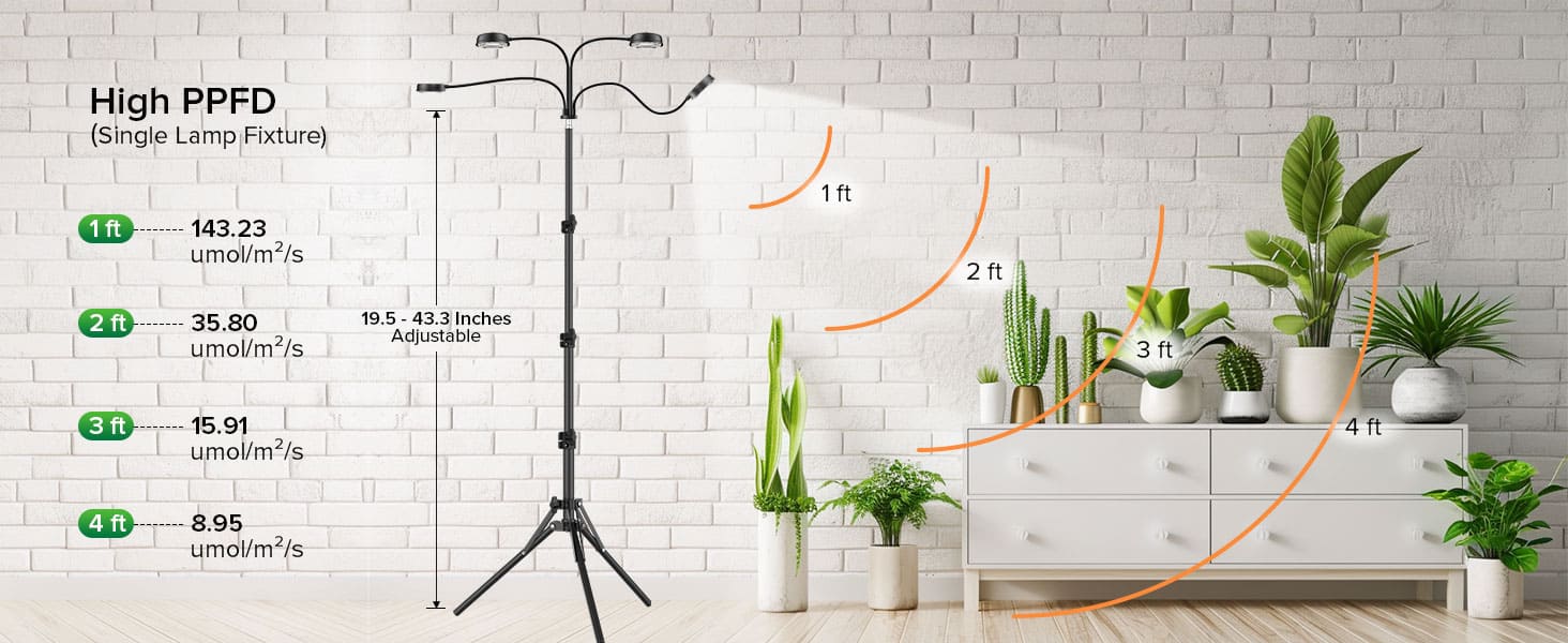 40W 4-Head Adjustable Tripod Stand Grow Light with Remote Control, with a height adjustment range from 19.5 to 43.3 inches.High PPFD Grow Light.