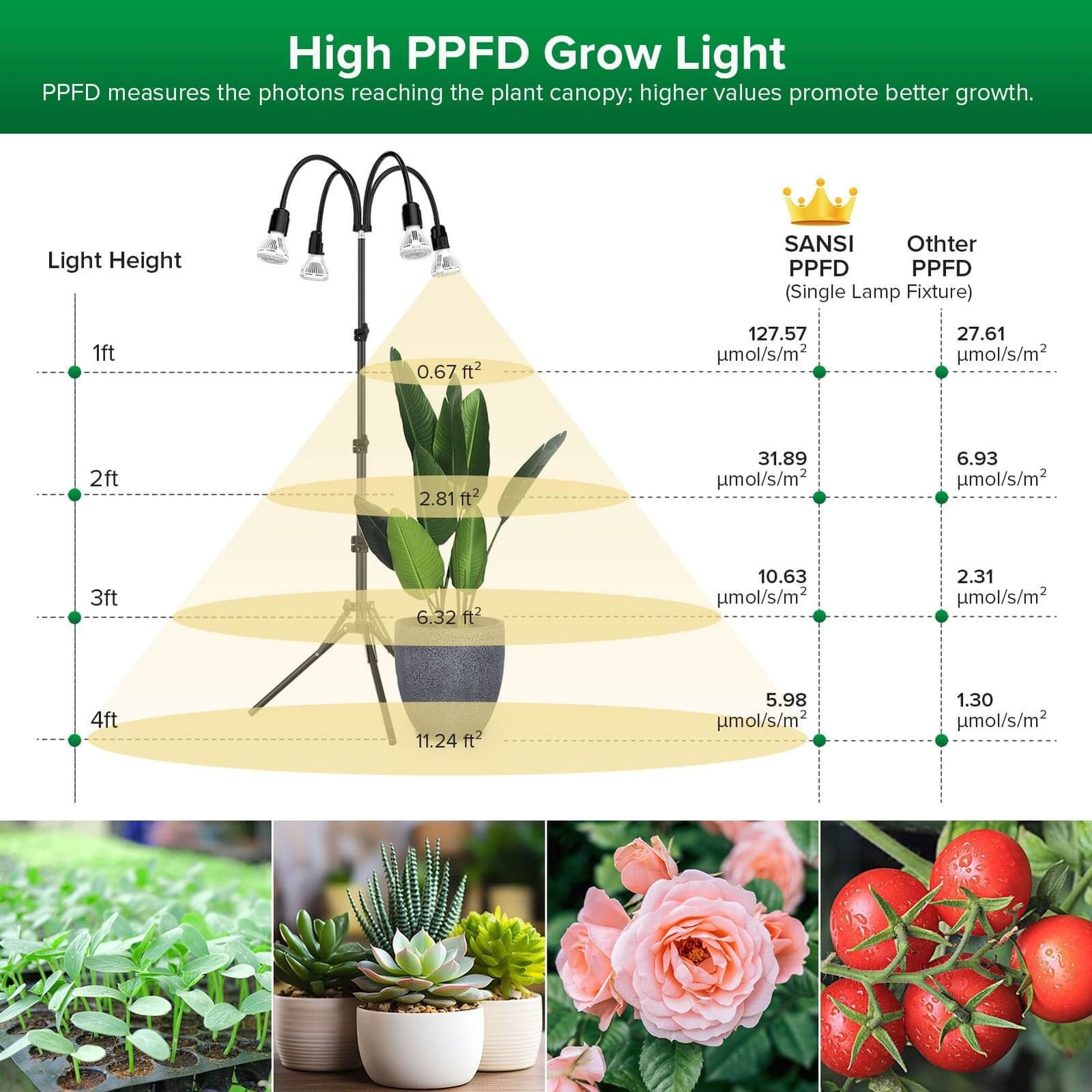 Upgraded 40W Adjustable Tripod Stand Grow Light with Remote Control (US ONLY)