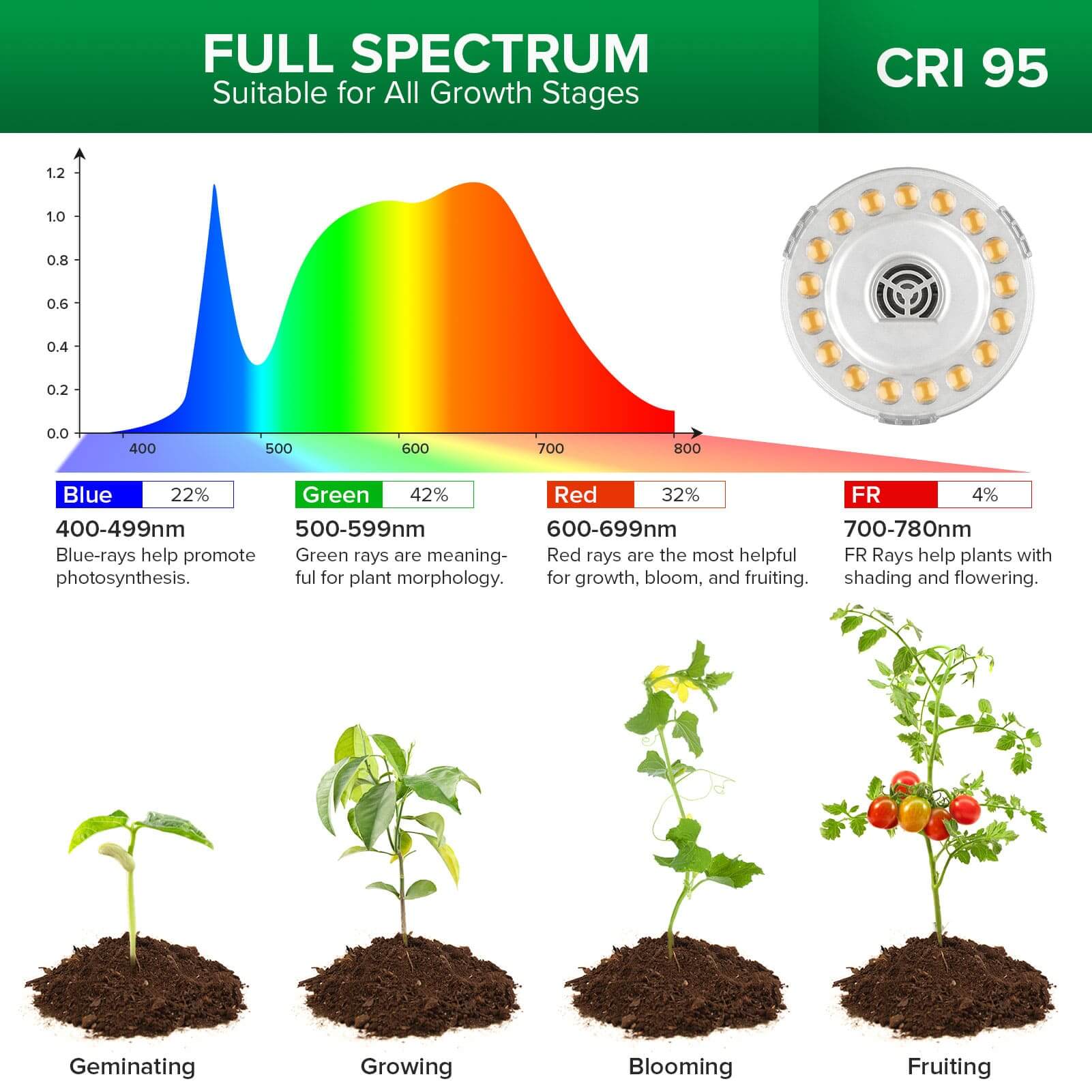 40W Adjustable Tripod Stand Remote Control Grow Light, with full spectrum, suitable for all growth stages.