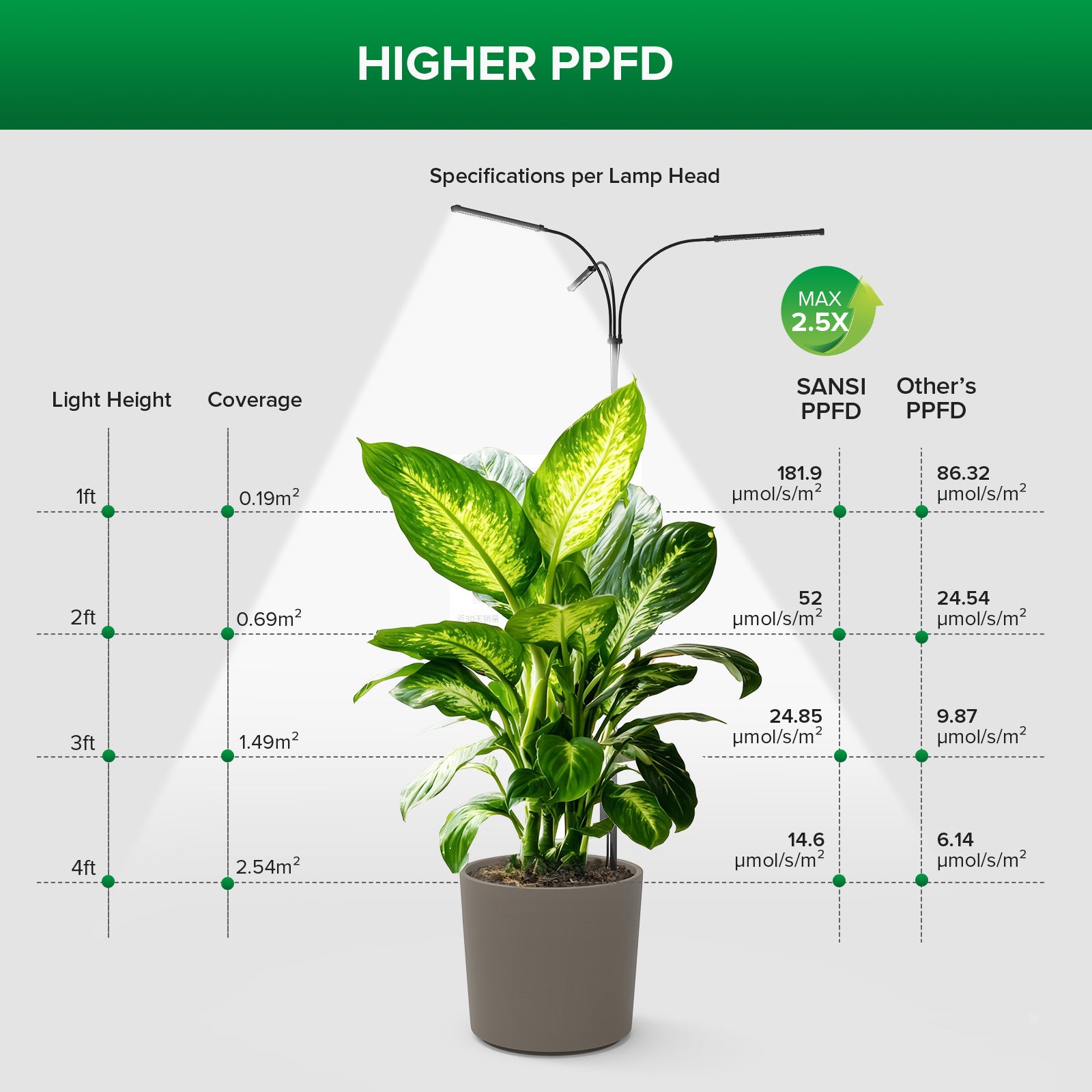 SANSI 45W Standing LED Grow Light with Ground Stake (US ONLY)