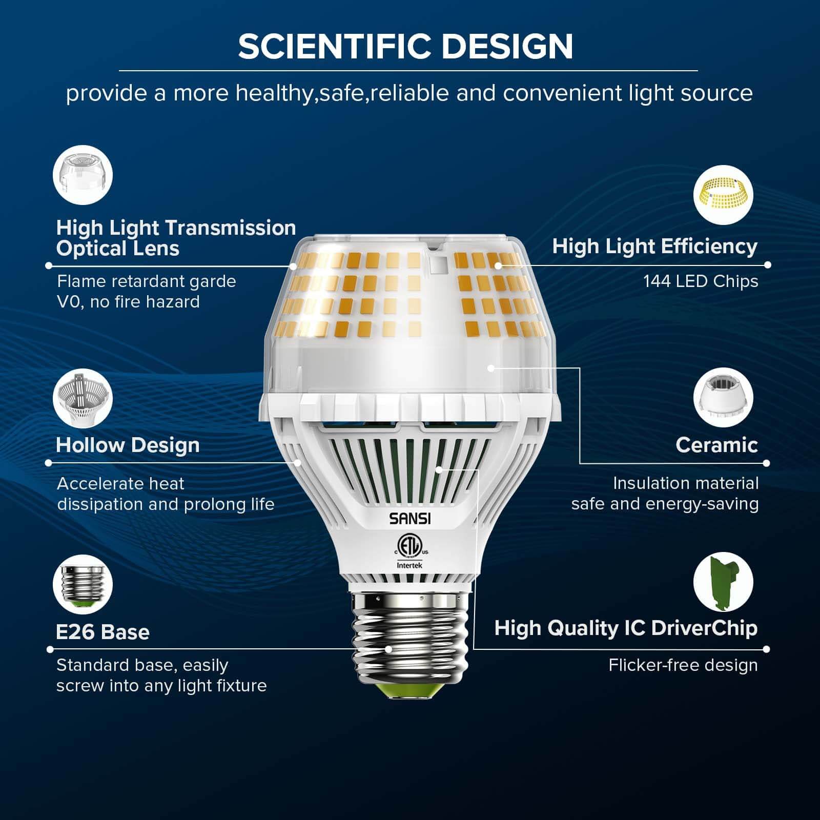 A19 35W 3000K LED Light Bulb