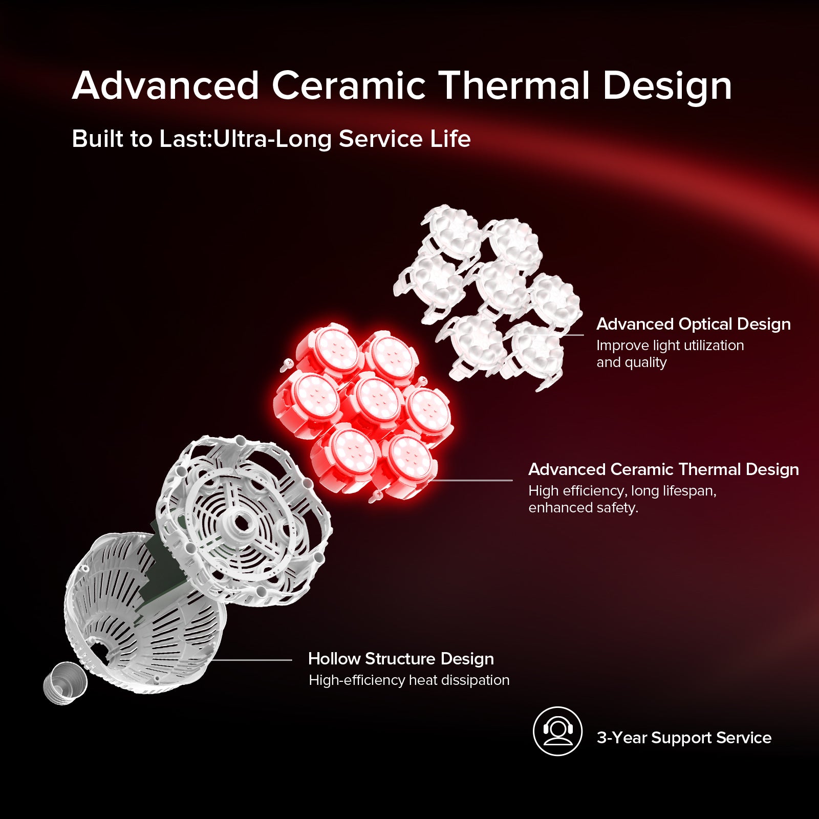 SANSI 32W Red Light Therapy for Body Face with Adjustable Stand(US/CA ONLY)