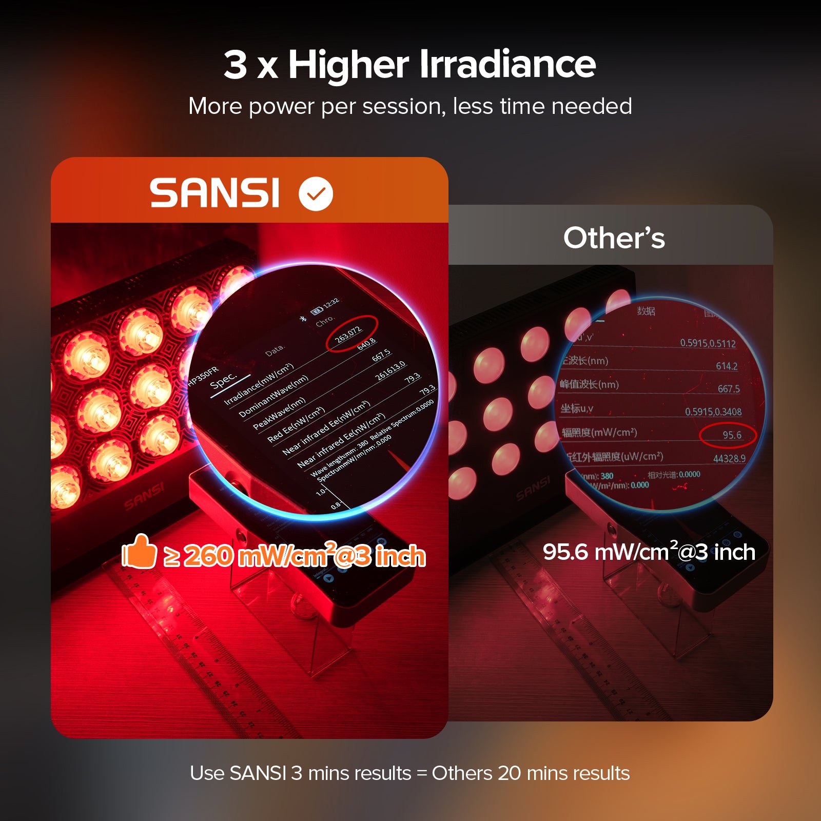 SANSI 80W Dual-Wavelength Red Light Therapy Panel (US ONLY)