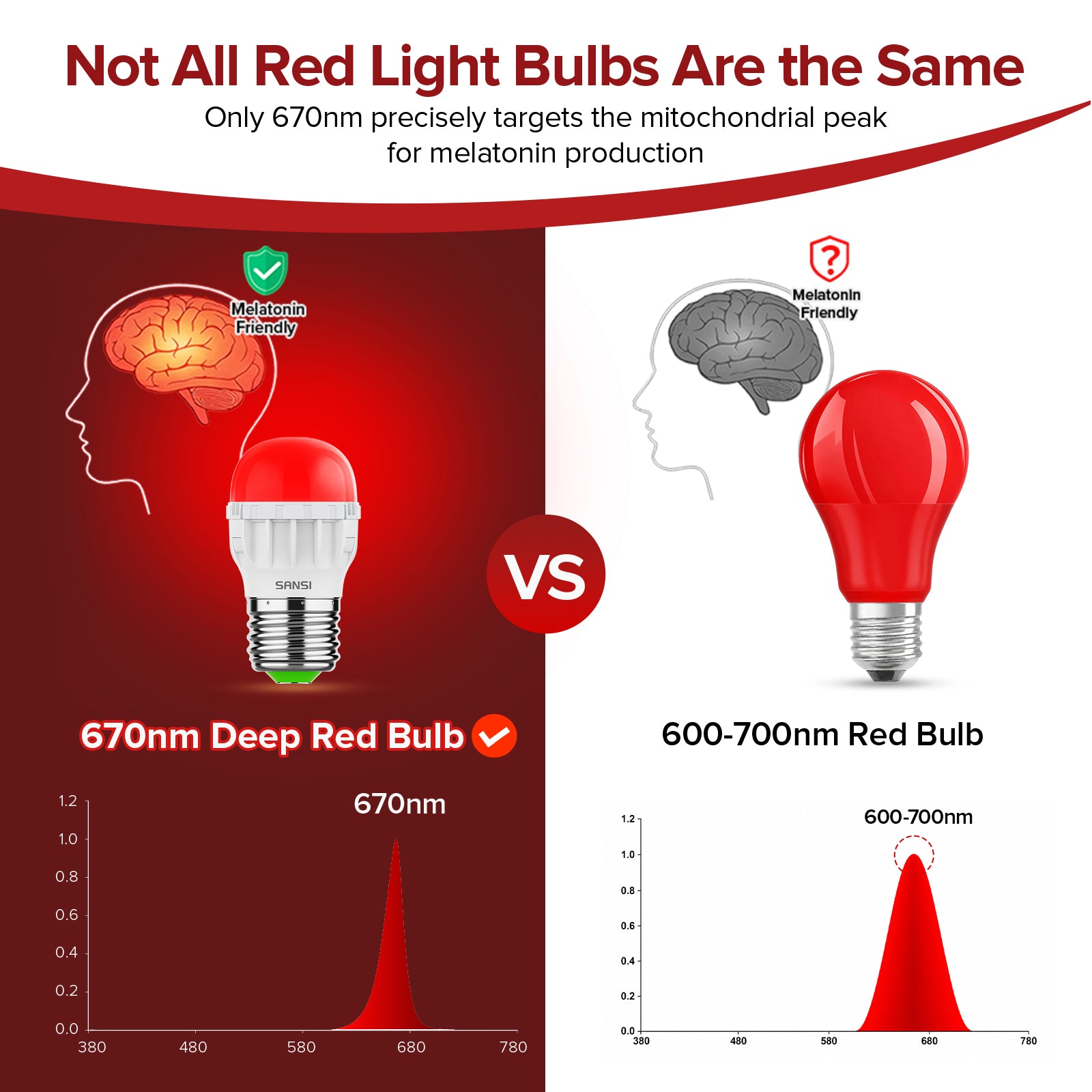SANSI A11 5W 670nm Red Light Bulb for Sleep Therapy