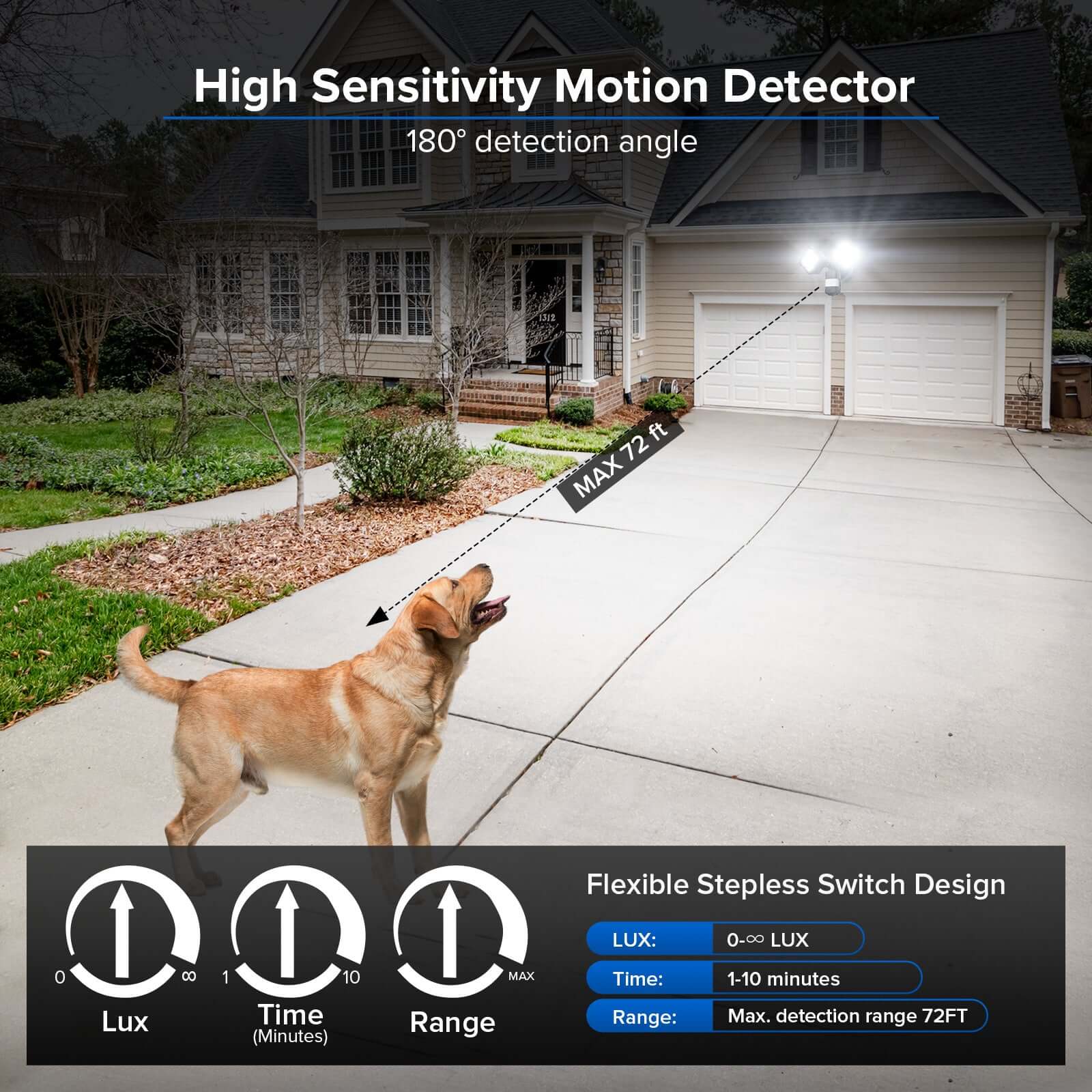 Square Upgraded 54W Led Security Light (Dusk to Dawn&Motion Sensor) with high sensitivity motion detector, 180 ° detection angle