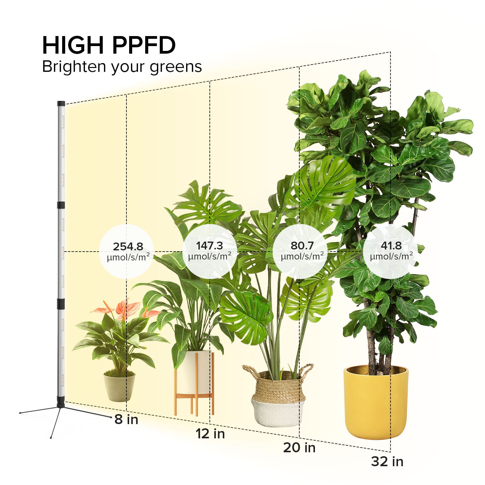 SANSI T10 55W LED Standing Grow Light