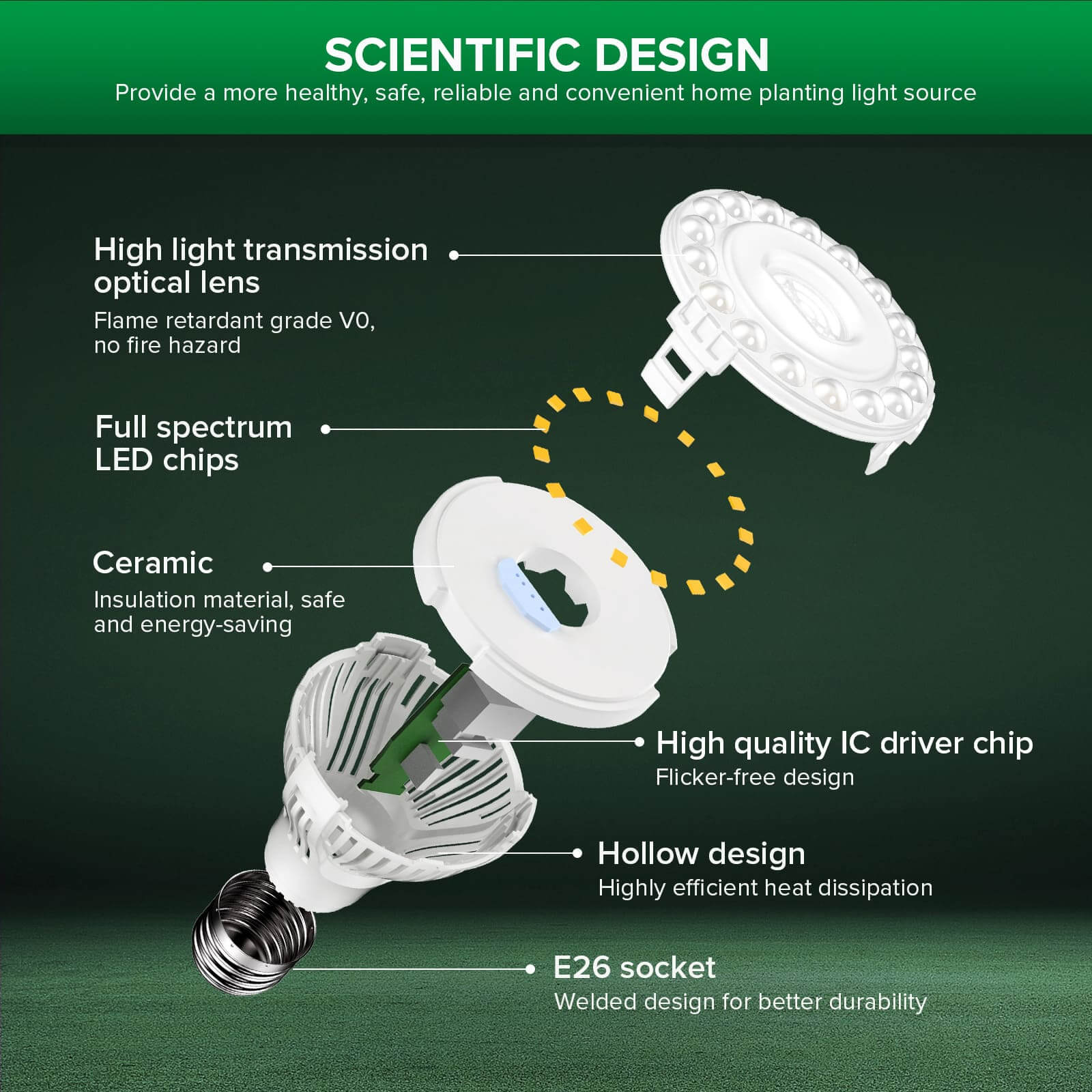 SCIENTIFIC DESIGN:Provide a more healthy, safe, reliable and convenient home planting light source.