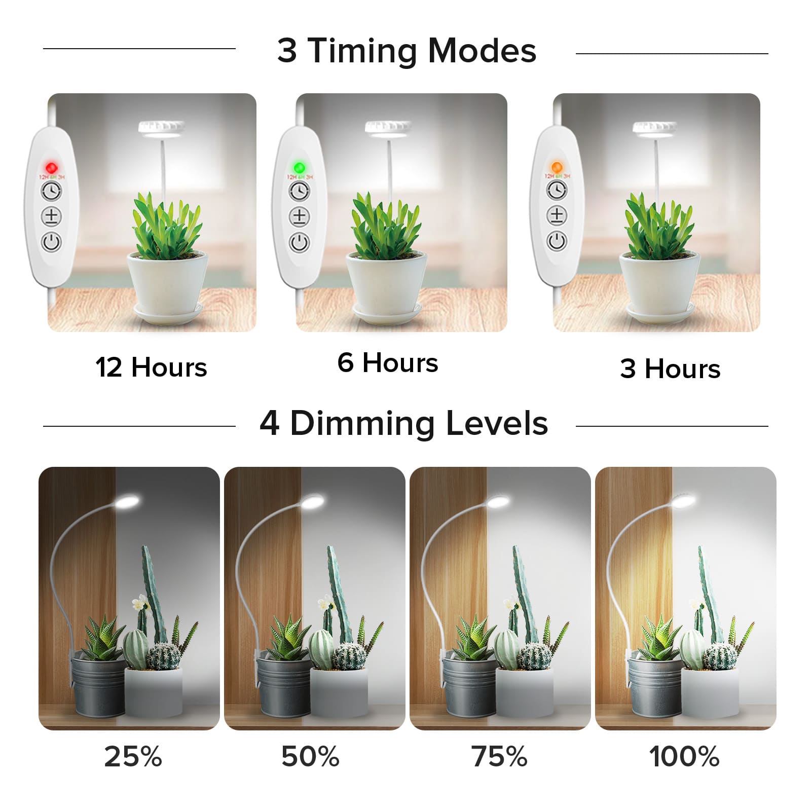 Lampada LED per coltivazione SANSI da 7 W con clip per vaso (SOLO USA)