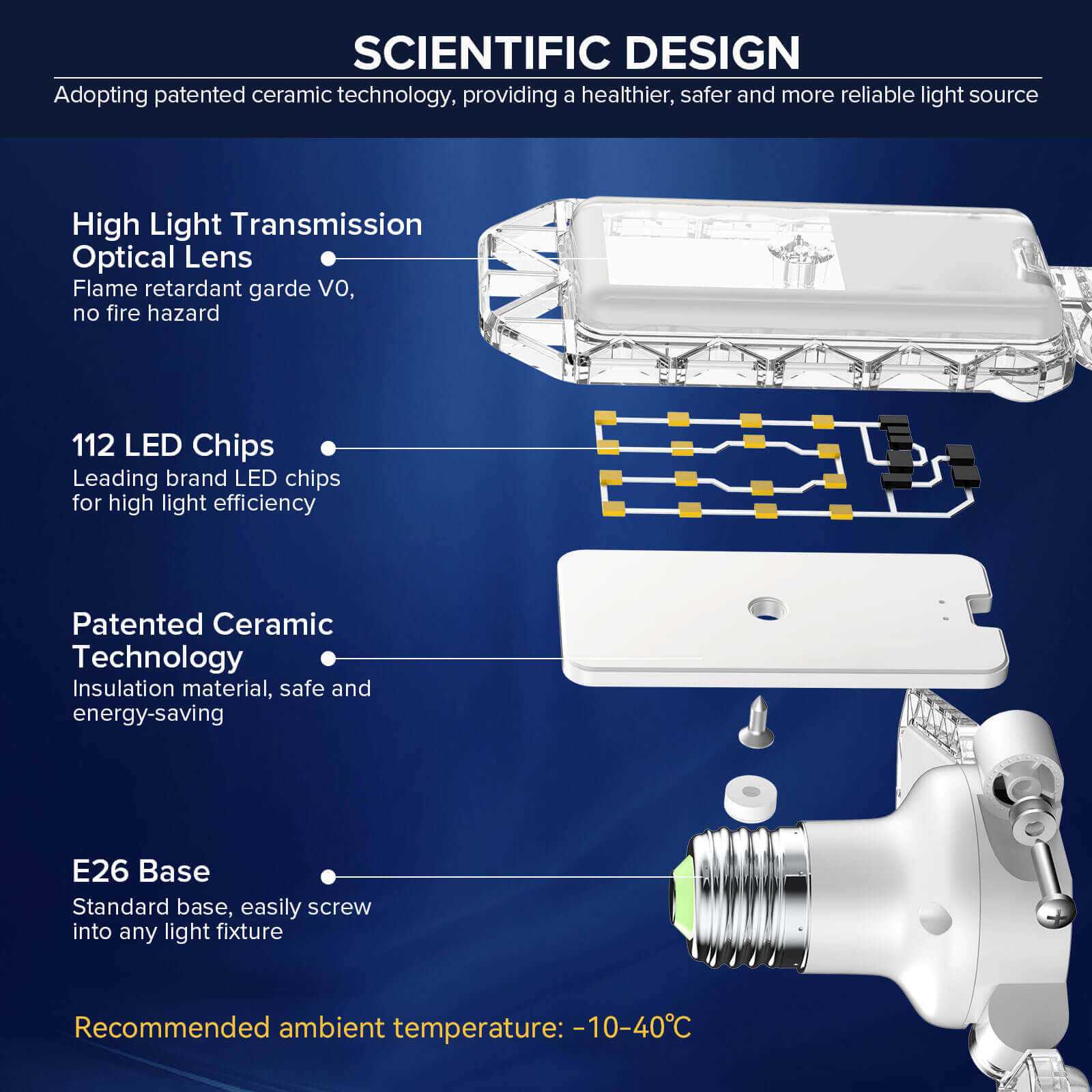 60W Adjustable Panels Garage Light has scientific design, adopting patented technology, providing a healthier, safer and more reliable light source