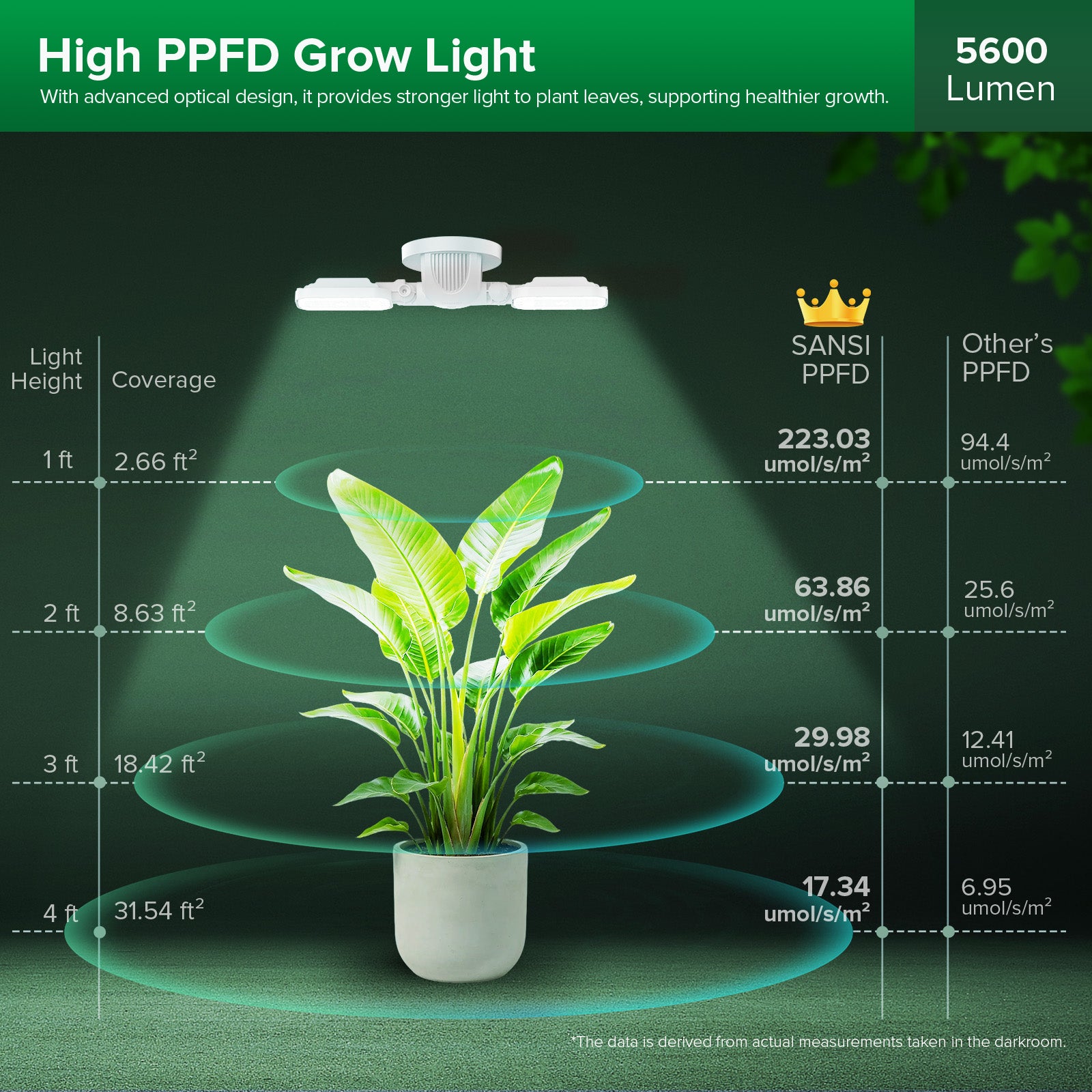 SANSI 60W LED Wall Mounted Grow Light with Remote Control (US ONLY)