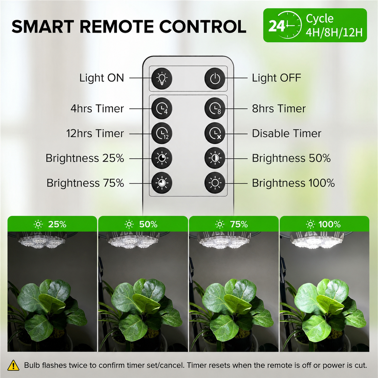 SGLEDs BR30 40W Hanging Grow Light Bulb with Remote Control(US ONLY)