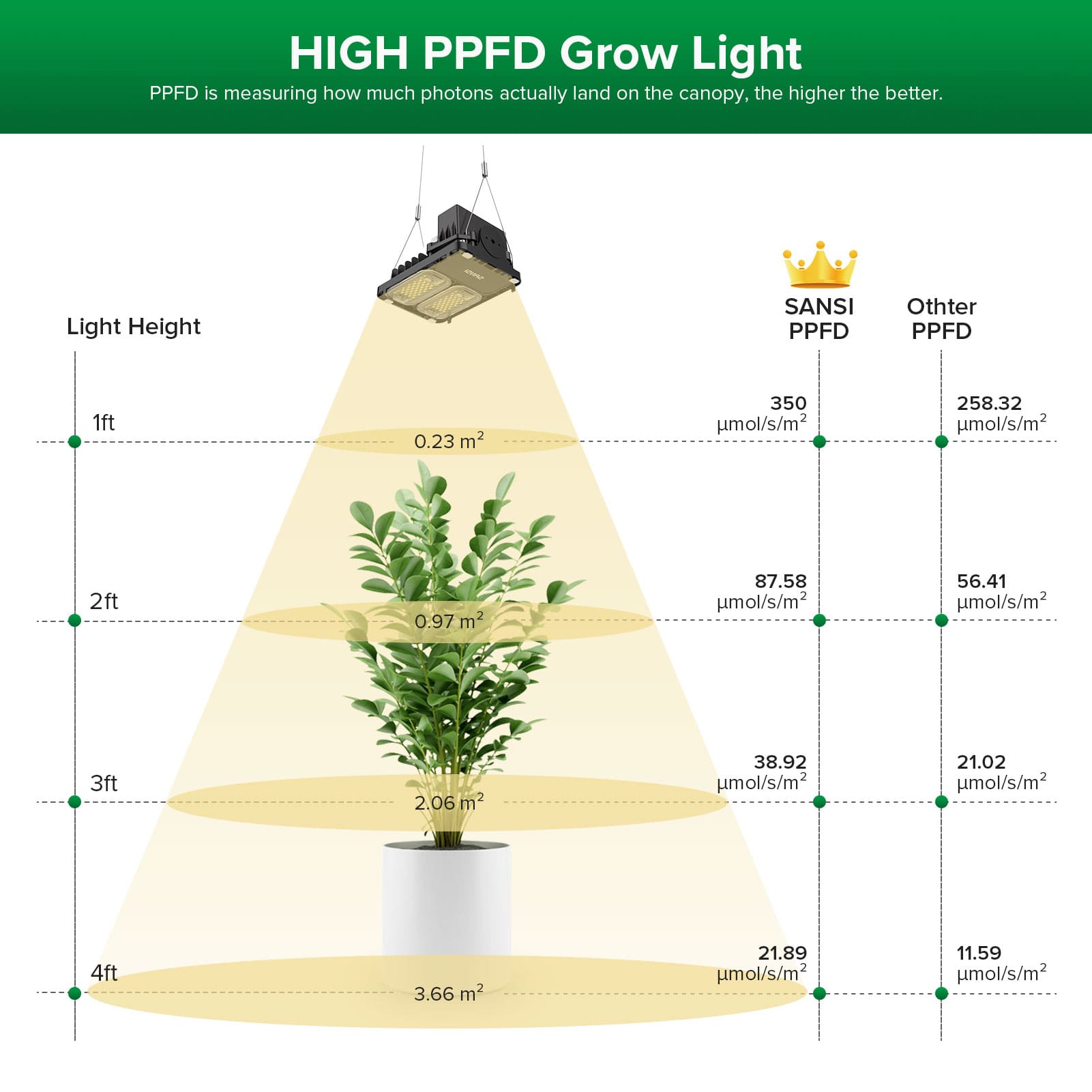 SANSI 70W Panel LED Grow Light | Remote Control