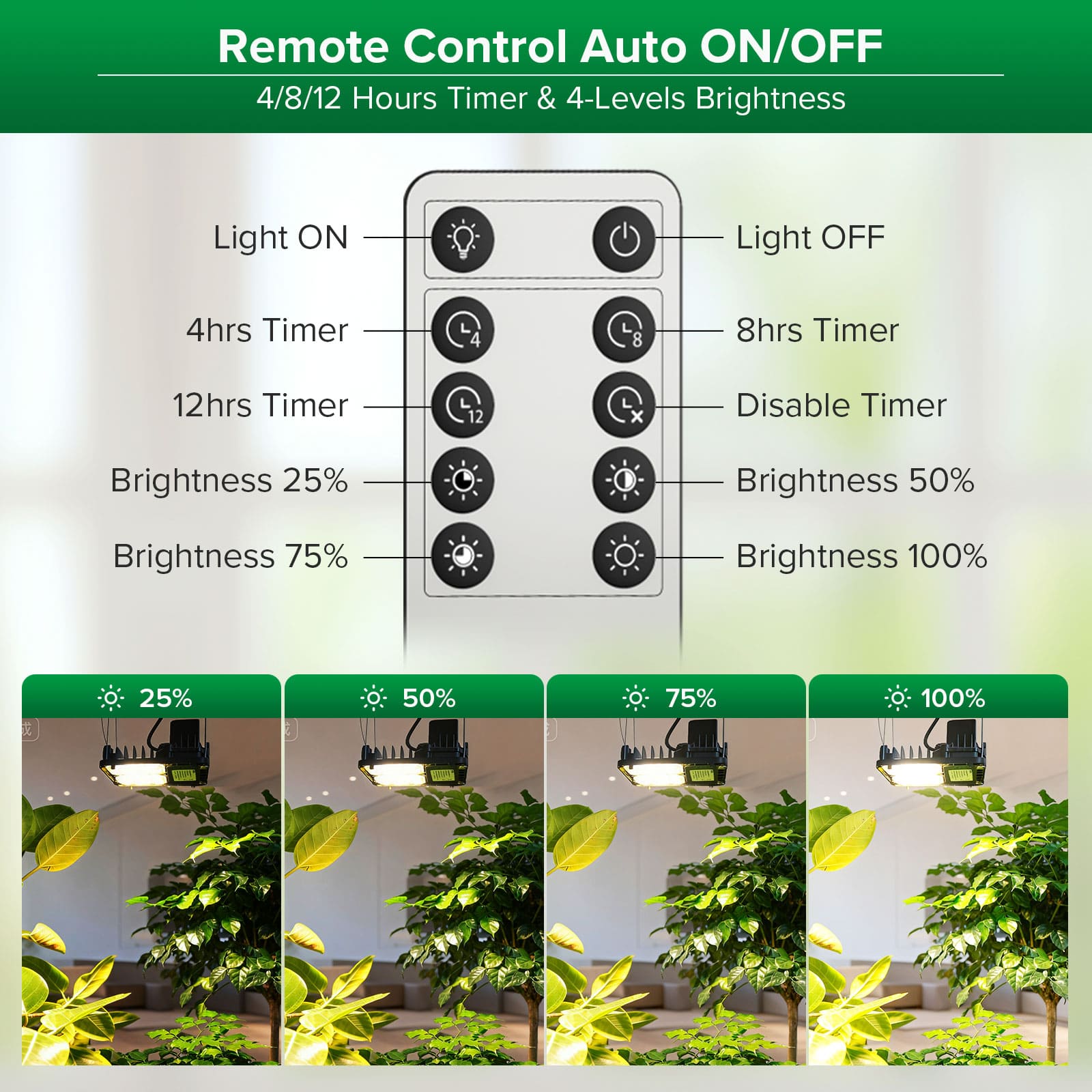 SANSI 70W Panel LED Grow Light | Remote Control