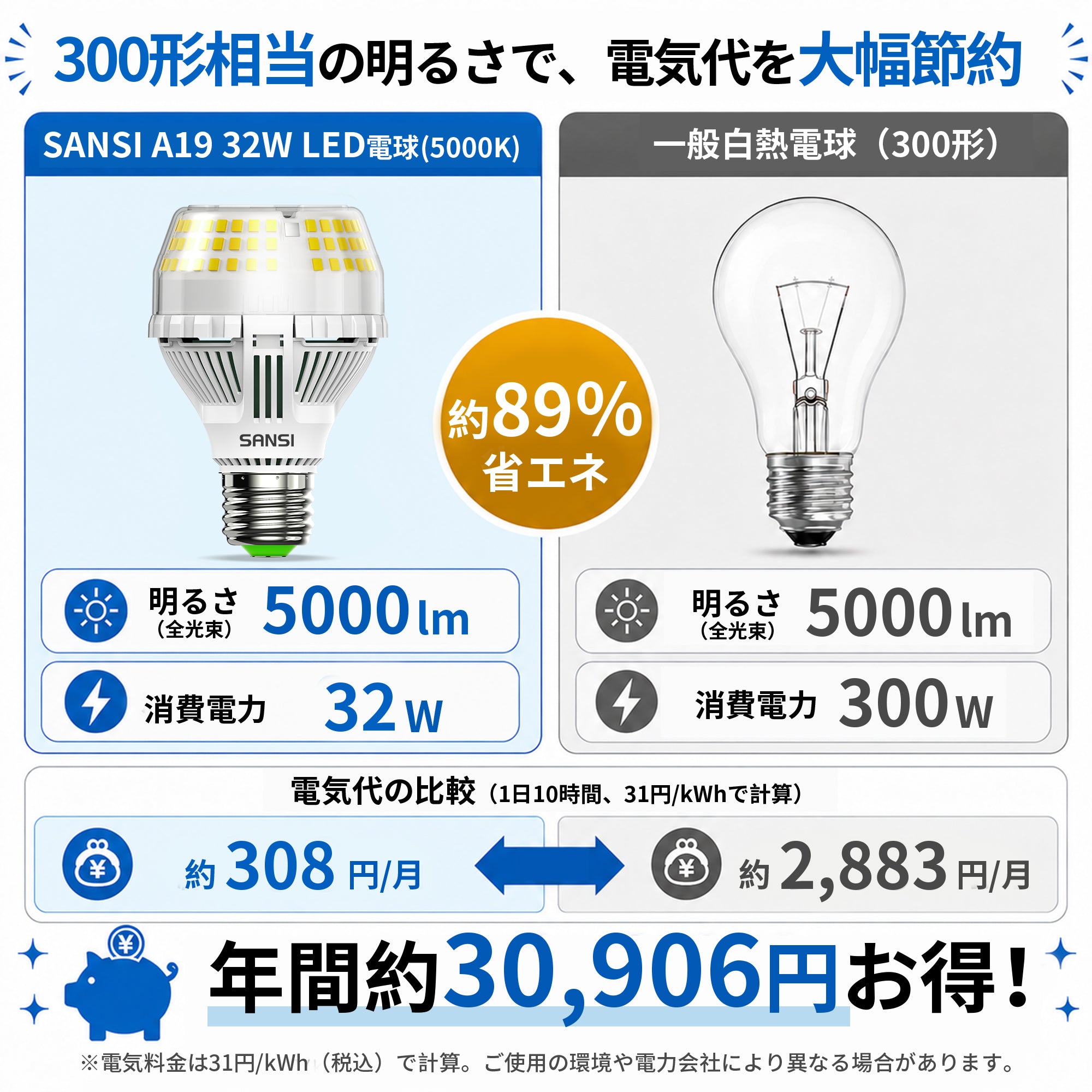 SANSI A19 32W 3000K/5000K LED Light Bulb (JP ONLY)
