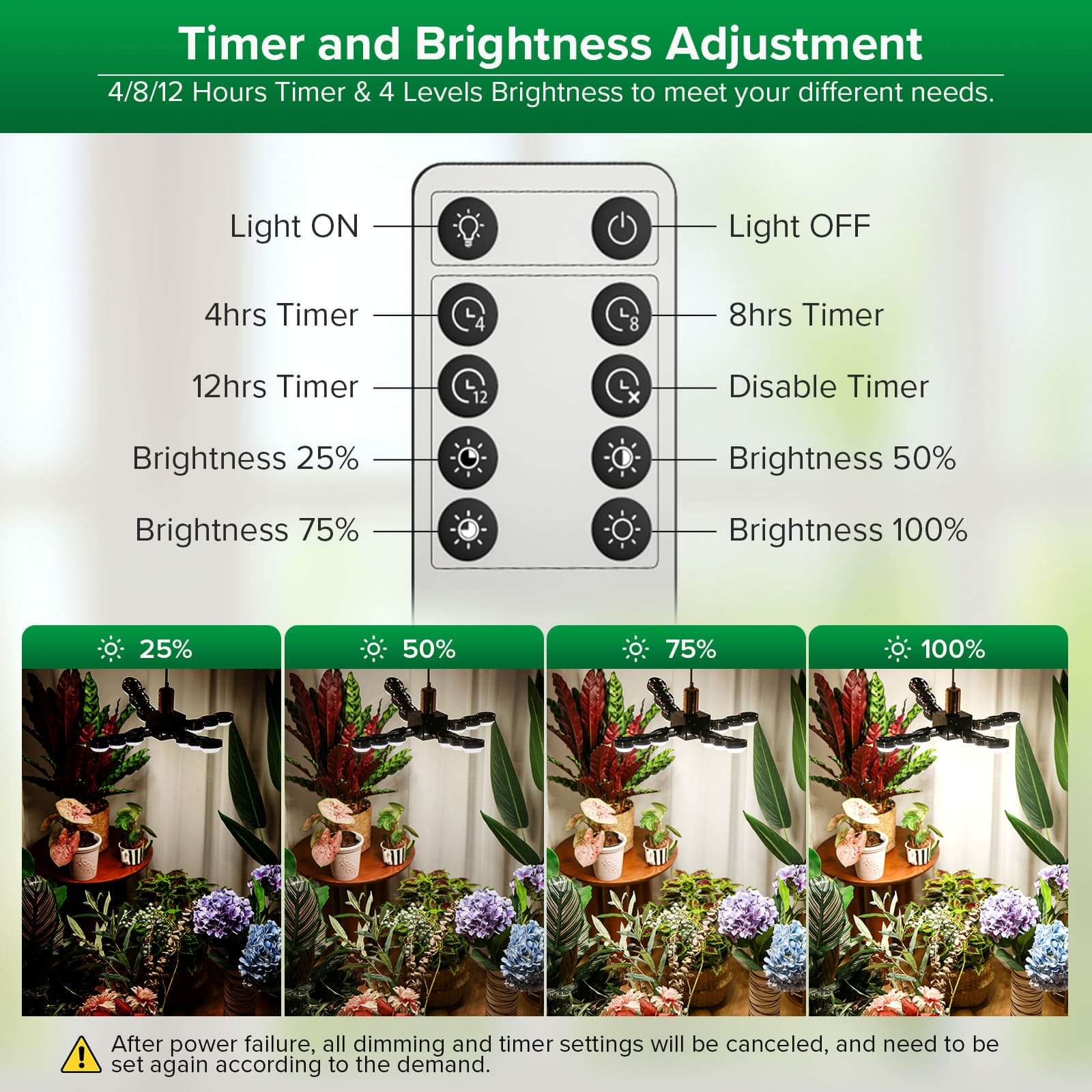 SANSI 80W Folding Wings LED Grow Light with Remote Control