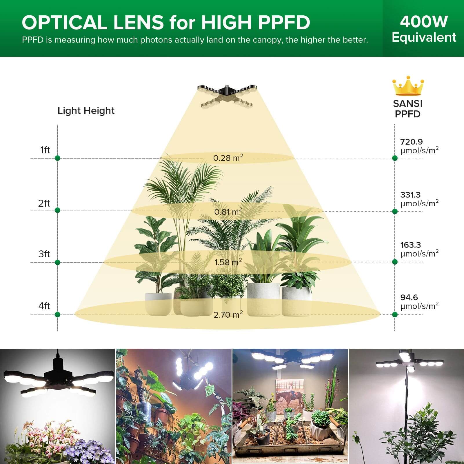 SANSI 80W Folding Wings LED Grow Light with Remote Control