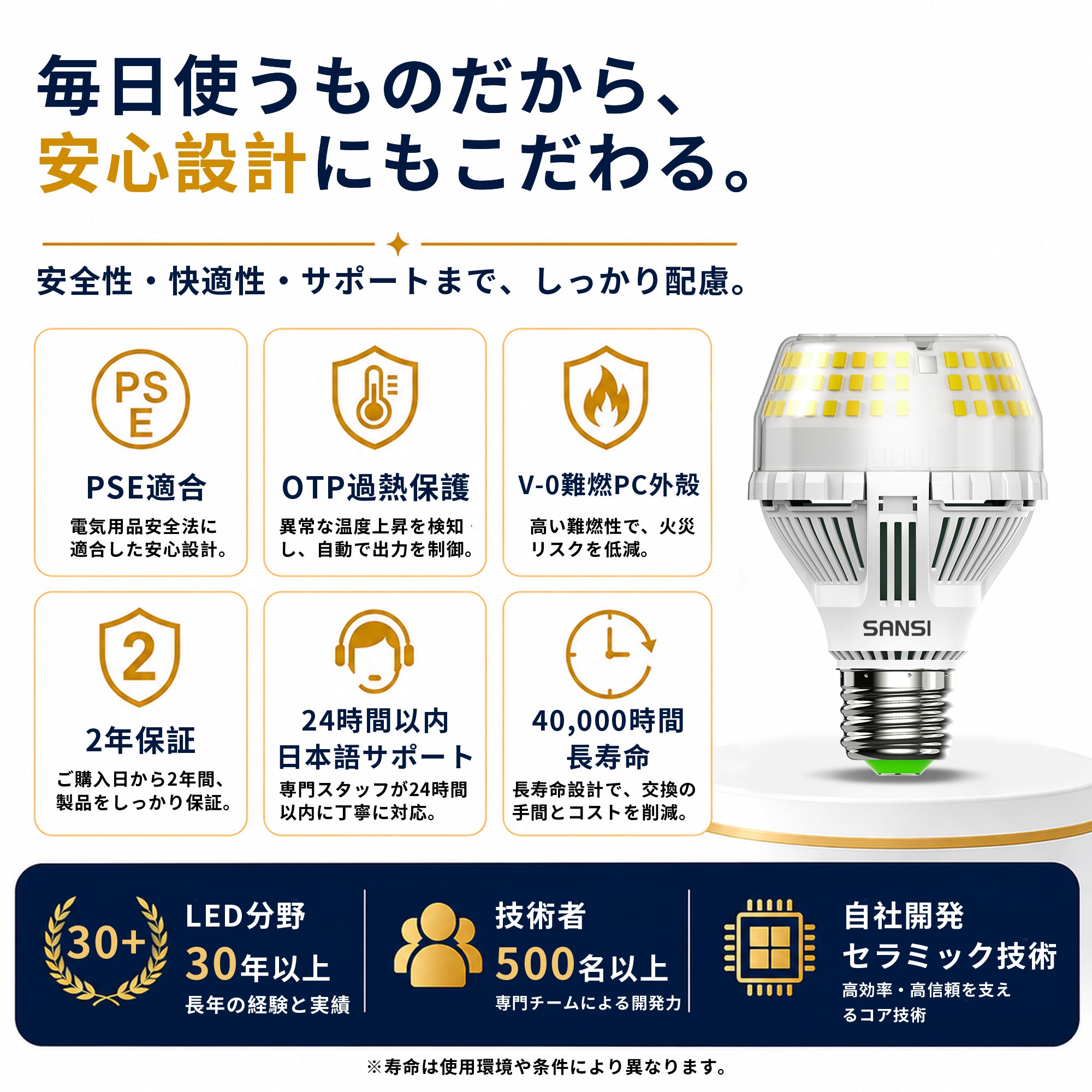 SANSI A19 32W 3000K/5000K LED Light Bulb (JP ONLY)