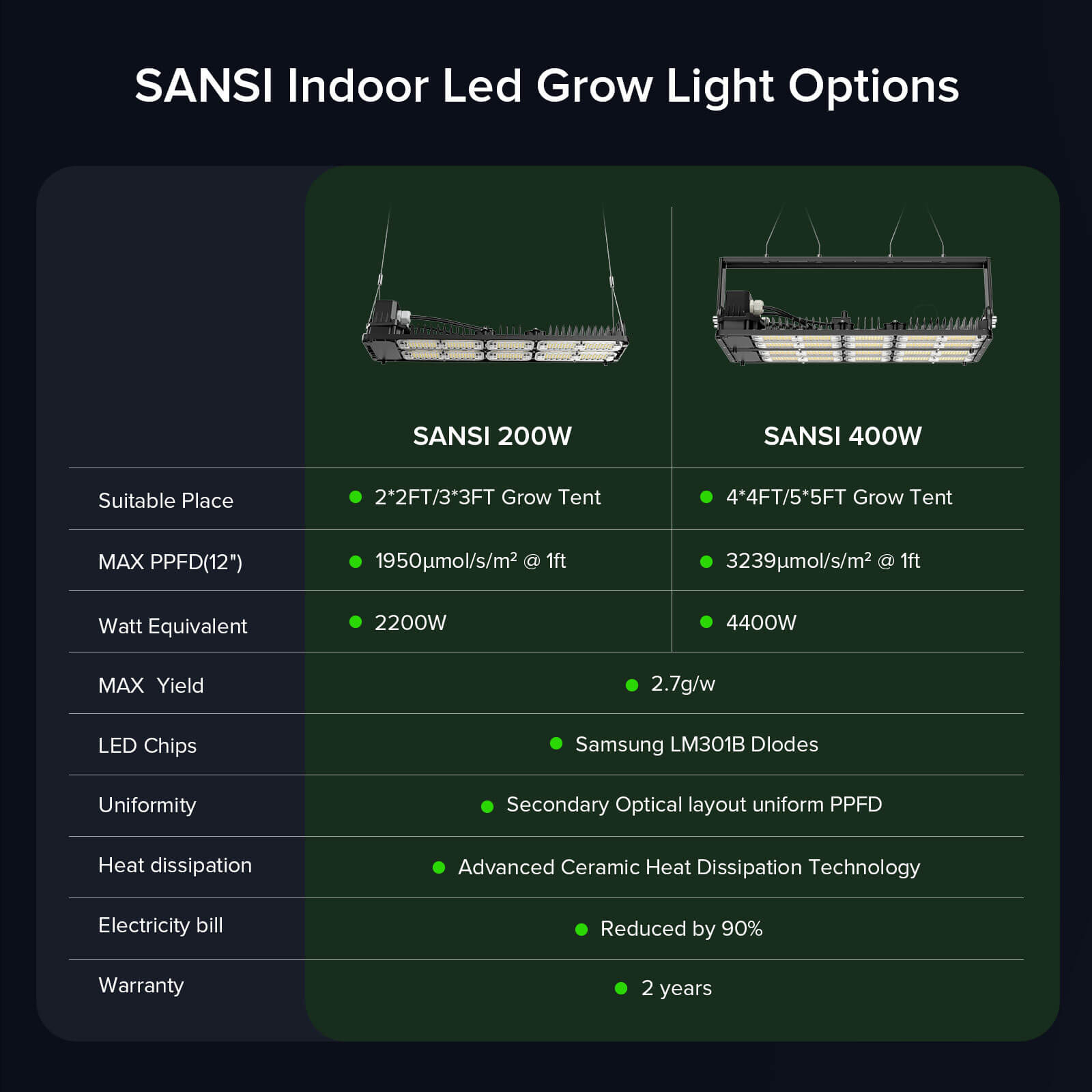 Dimmable 200W suitable for 2*2Ft/3*3FT Grow Tent, 400W suitable for 4*4FT/5*5FT Grow Tent