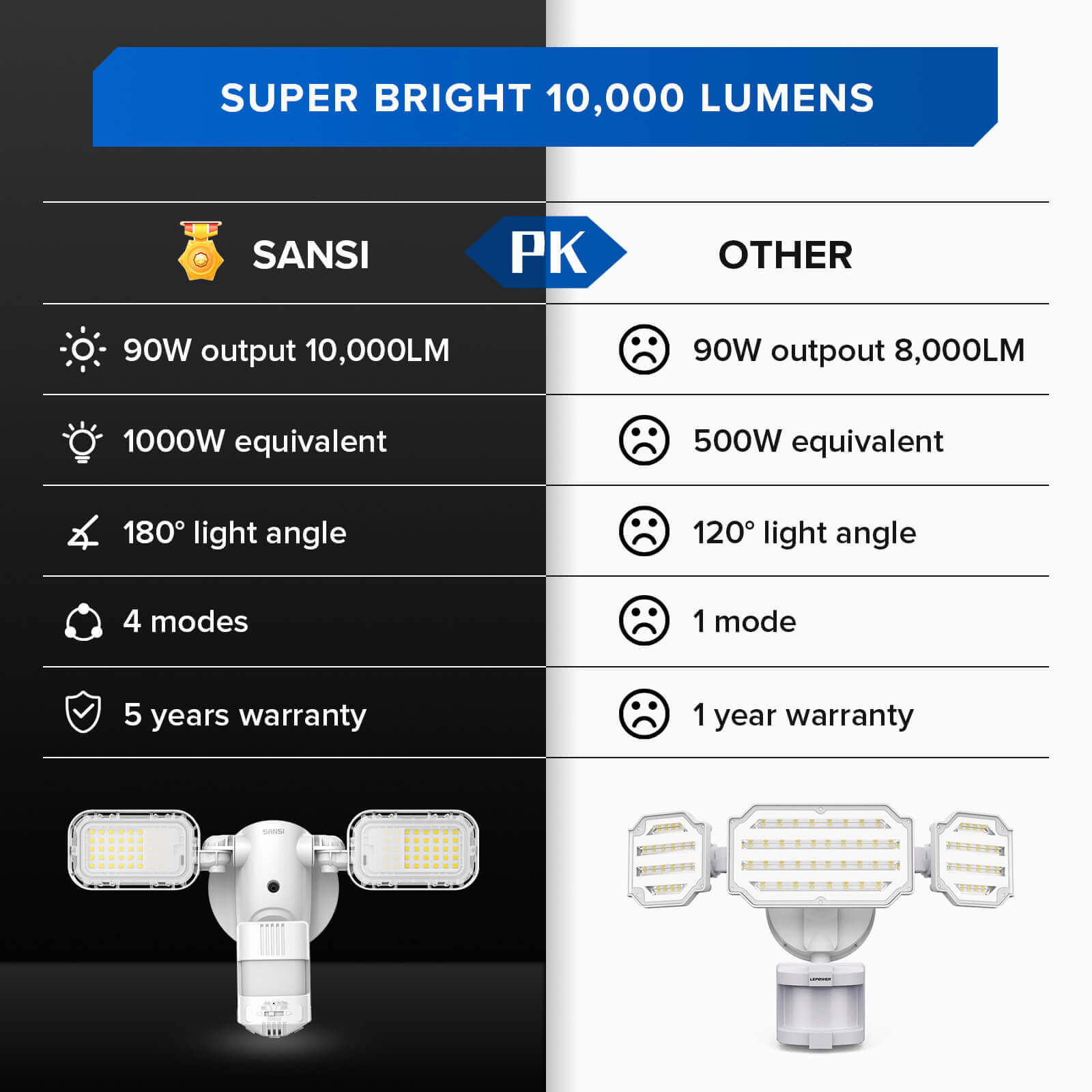 90W LED Security Light, 1000w equivalent, 180° light angle, 4 modes, 5 years warranty