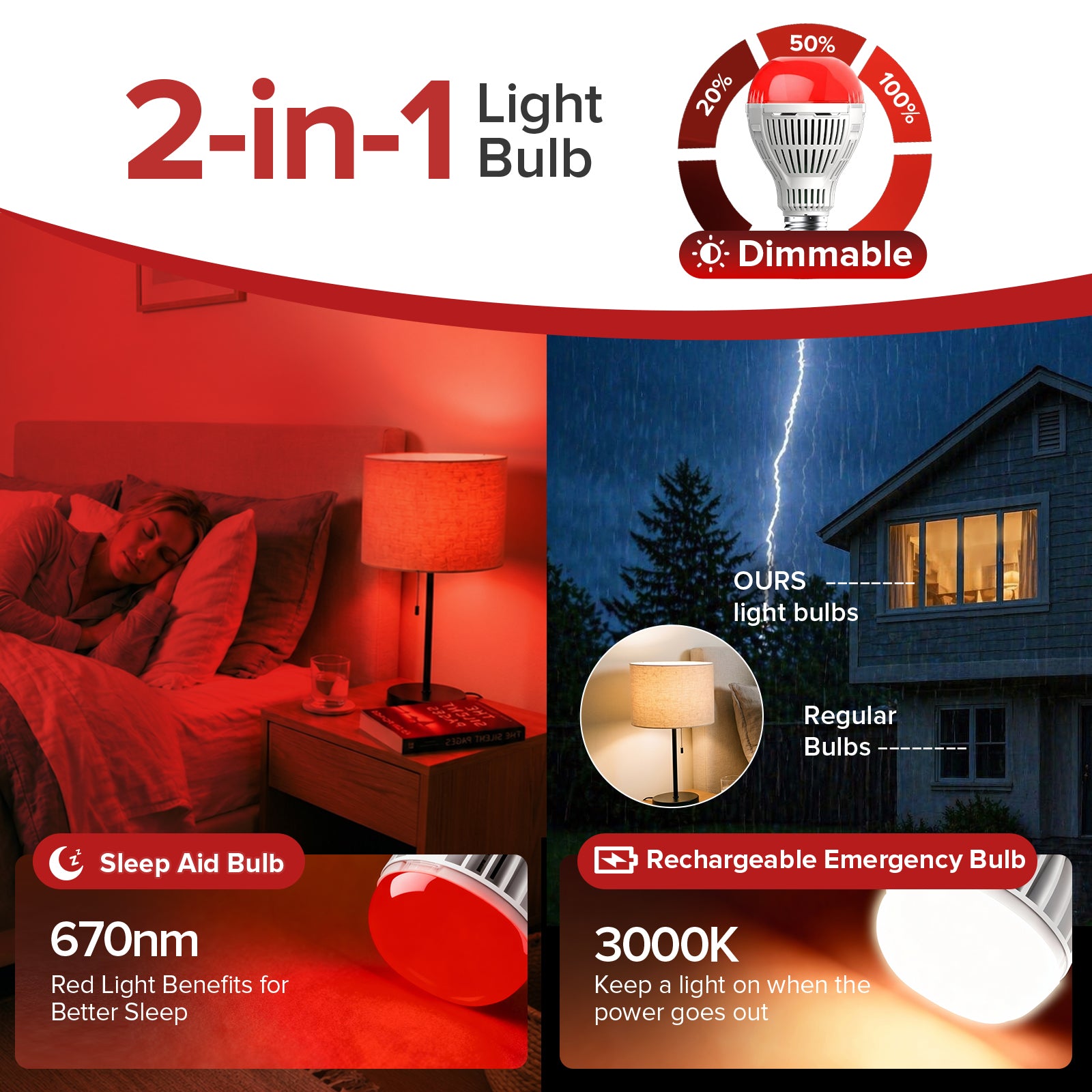 SANSI A21 9W 670nm Red Light Bulb for Sleep Therapy