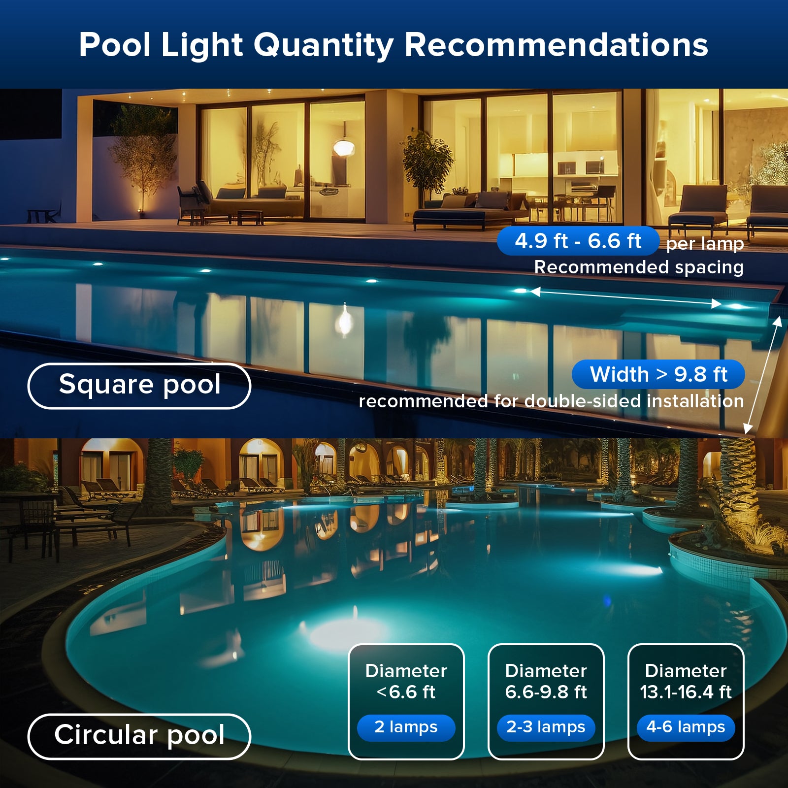 SANSI Upgraded RGB Pool Light