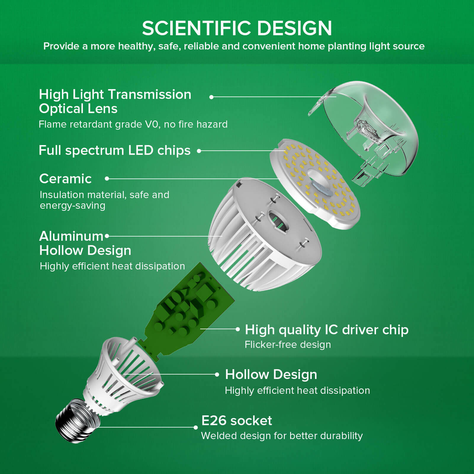 SCIENTIFIC DESIGN:Provide a more healthy, safe, reliable and convenient home planting light source