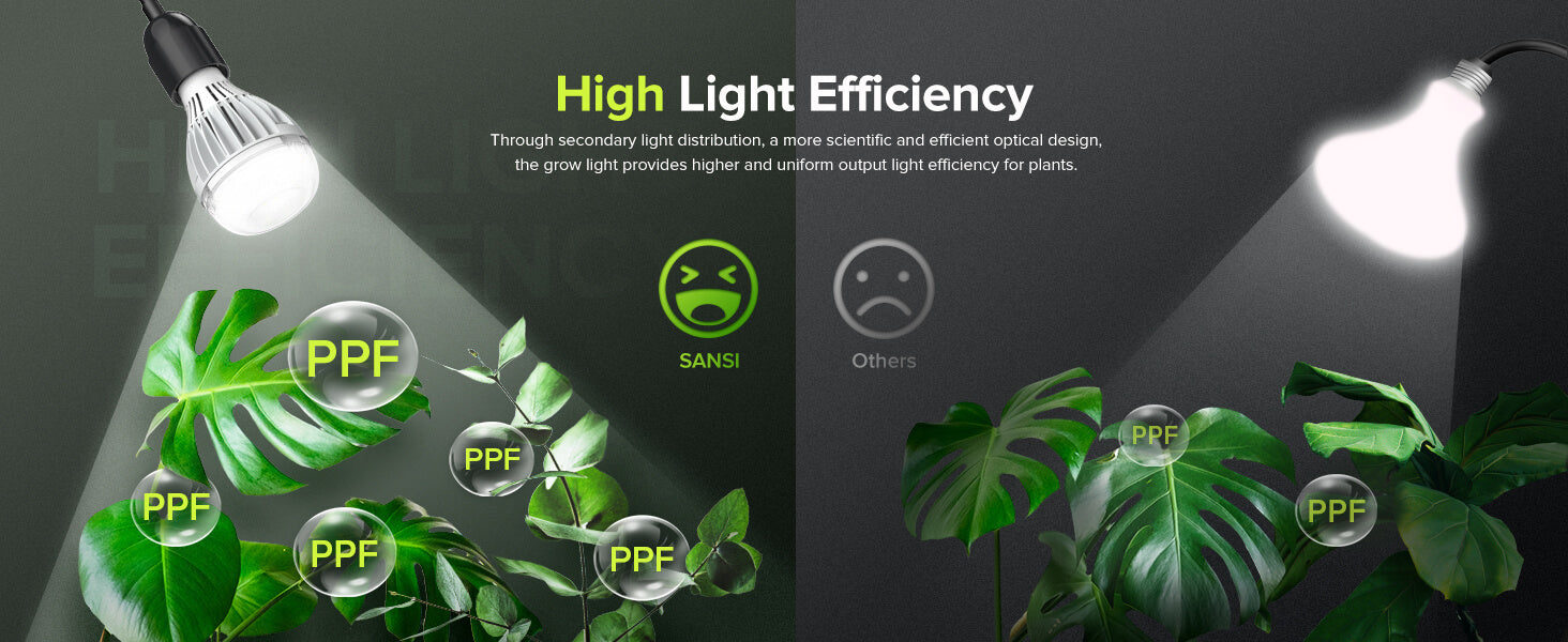 High Light Efficiency:Through secondary light distribution, a more scientific and efficient optical design. the grow light provides higher and uniform output light efficiency for plants.