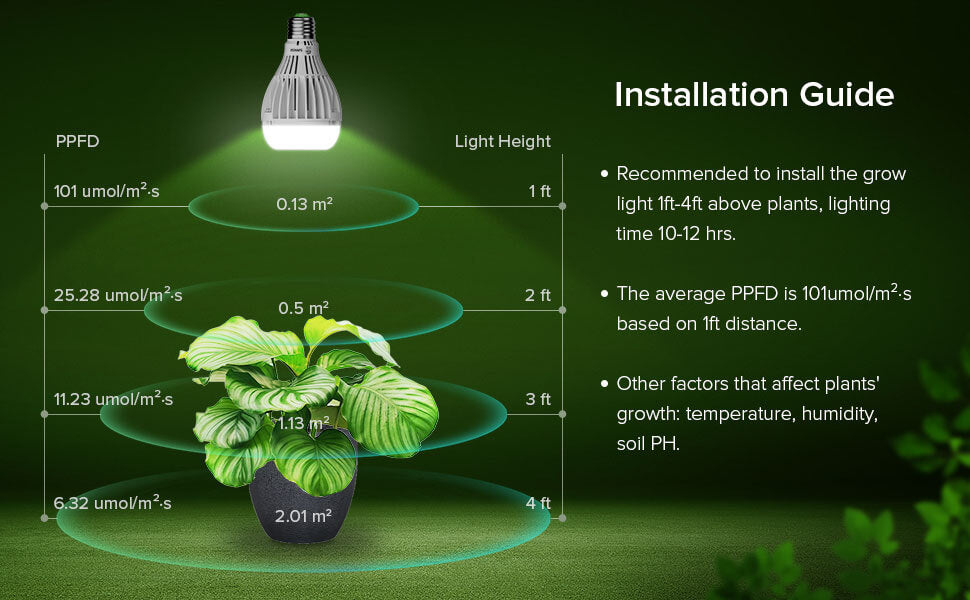 Installation Guide:Recommended to install the growlight 1ft-4ft above plants, lightingtime 10-12 hrs.