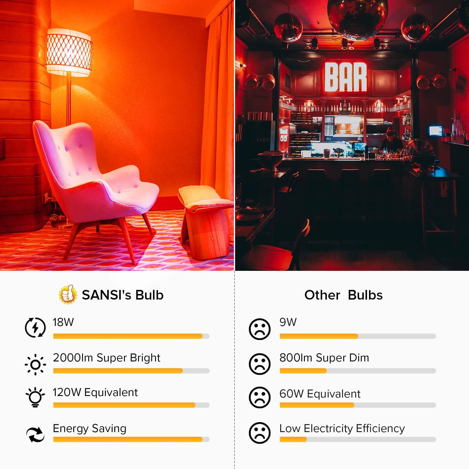 A21 18W RGB-LED-Glühbirne mit Fernbedienung (NUR USA)