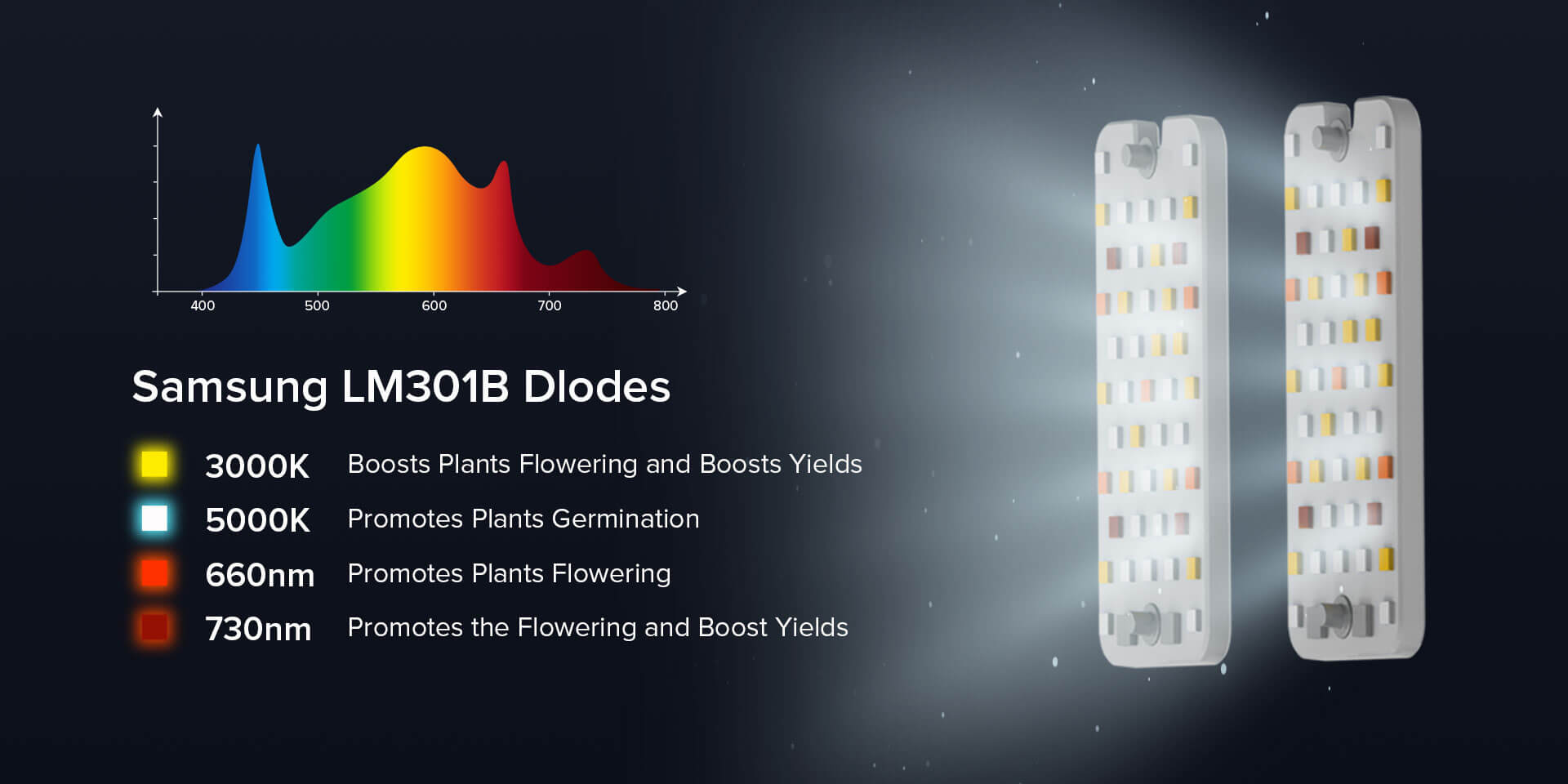 Dimmable 200W/400W led grow light is full spectrum light