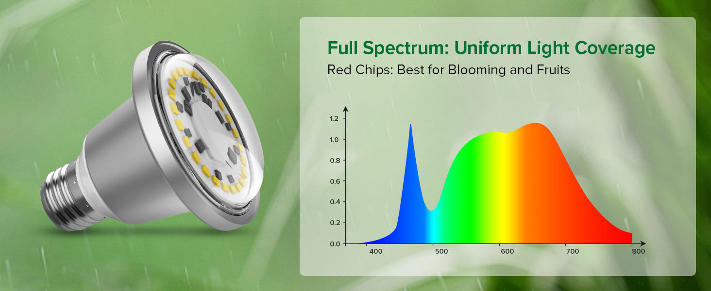 Hanging Grow Light String with Full Spectrum: Uniform Light Coverage.Red Chips: Best for Blooming and Fruits.