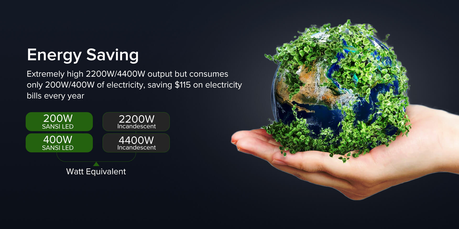 Dimmable 200W/400W led grow light is energy saving, 200W equivalent 2200W, 400W equivalent 4400W