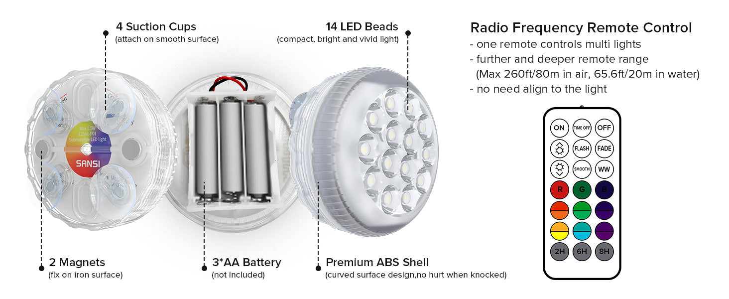 SANSI upgraded pool light with 2 magnets and 4 suction cups