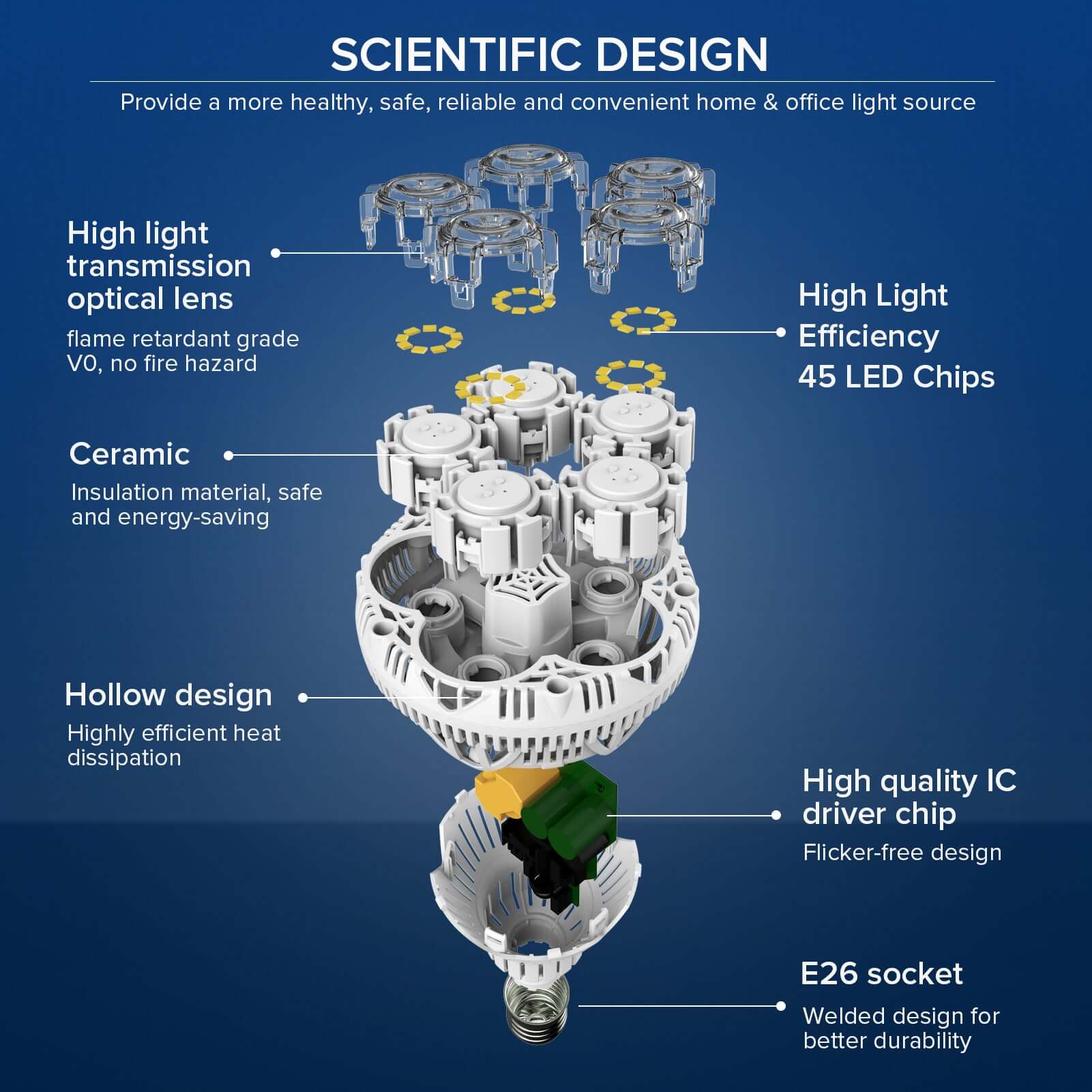 Scientific design of BR30 30W LED Light Bulb(US ONLY),Provide a more healthy, safe, reliable and convenient home planting light source.