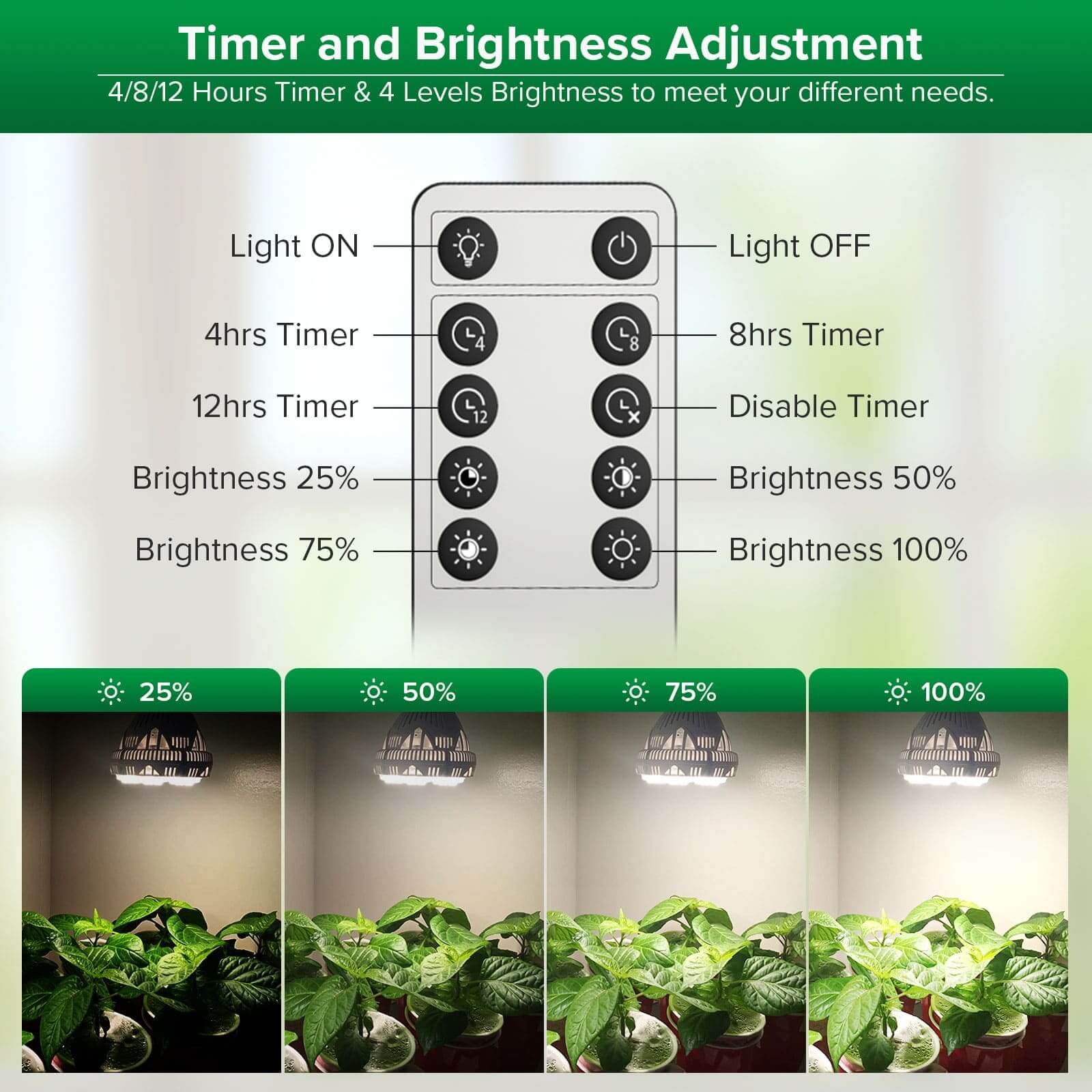 BR30 30 W LED-Wachstumslampe mit Fernbedienung (NUR USA)
