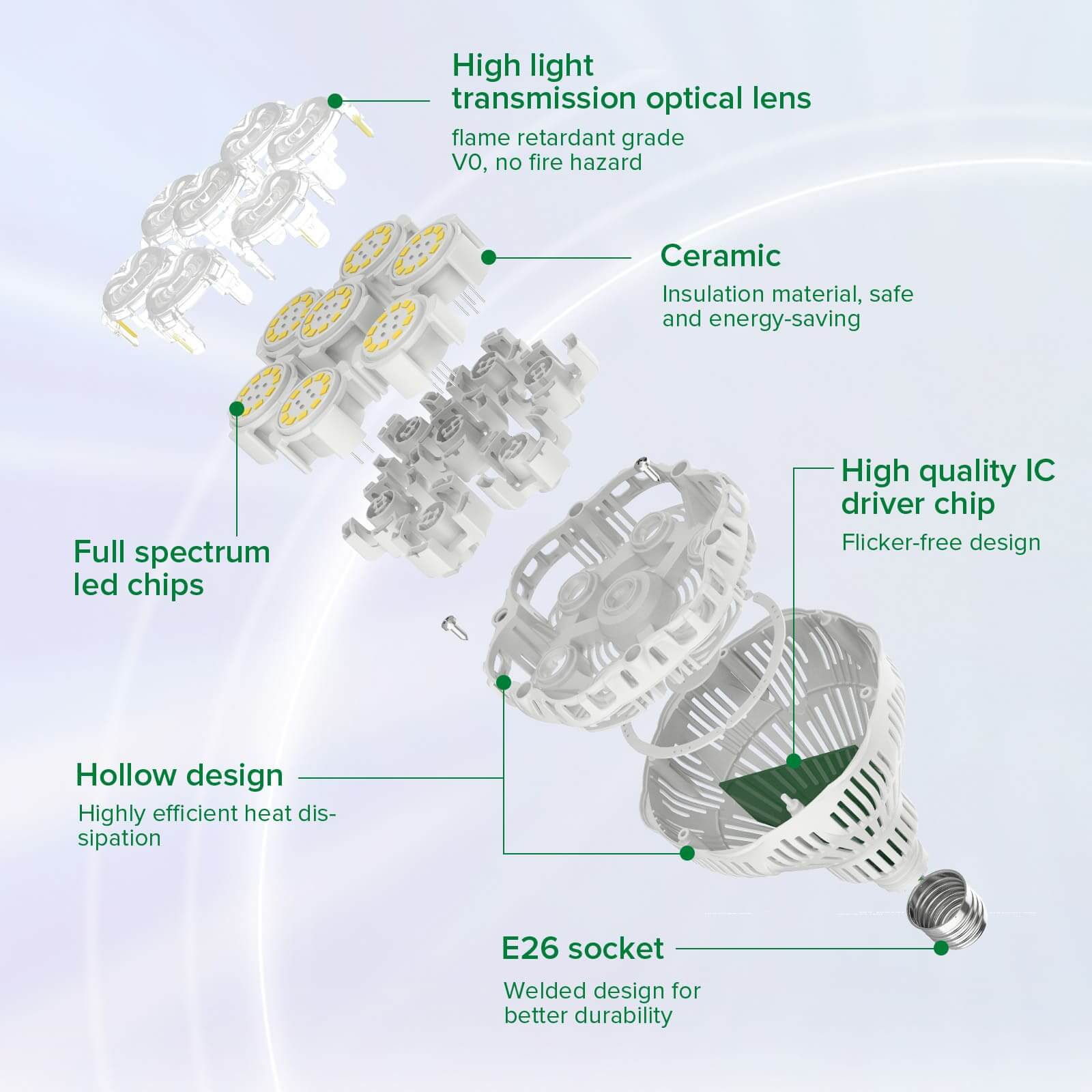 SCIENTIFIC DESIGN:Provide a more healthy, safe, reliable and convenient home planting light source.