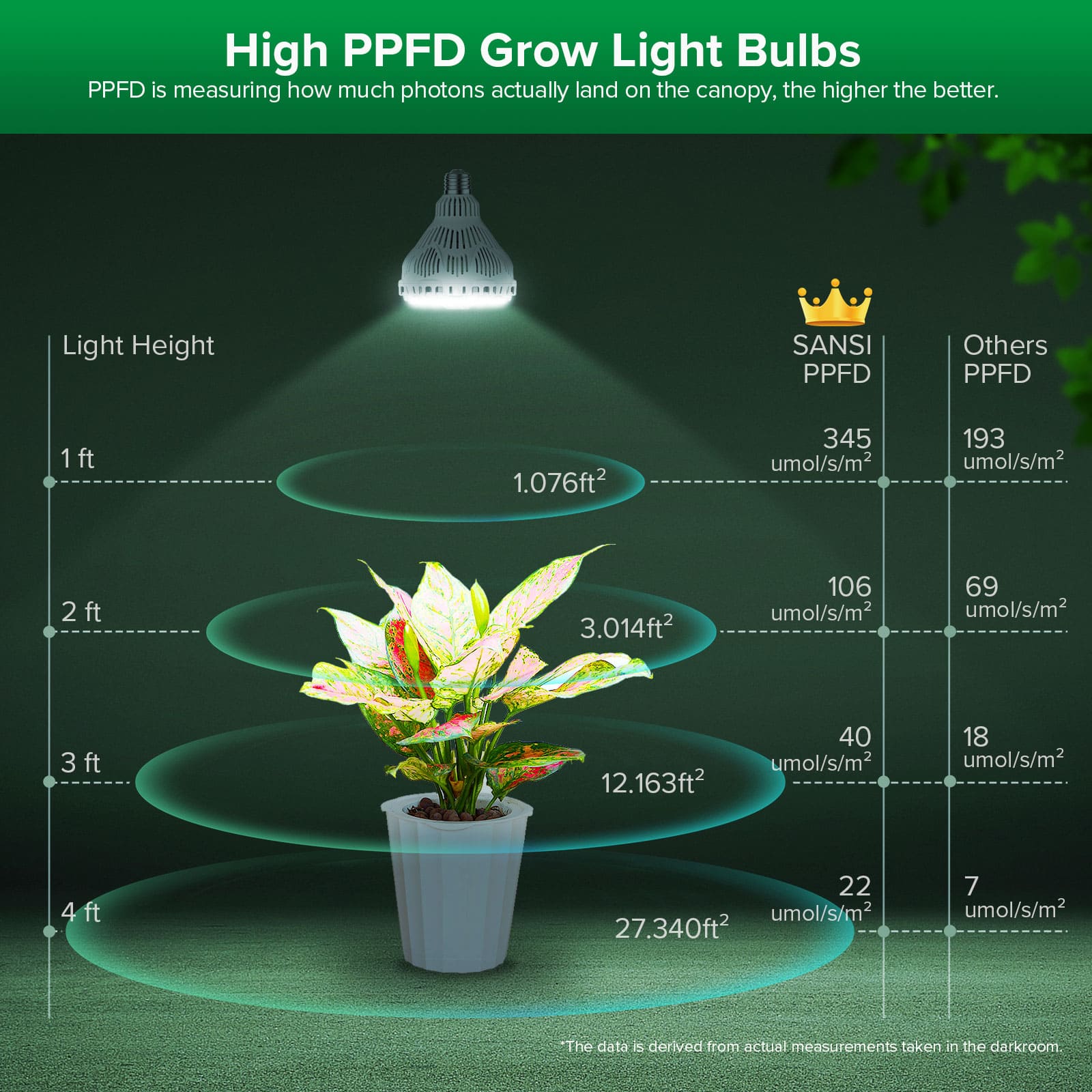 BR30 40W LED Grow Light Bulb With Remote Control