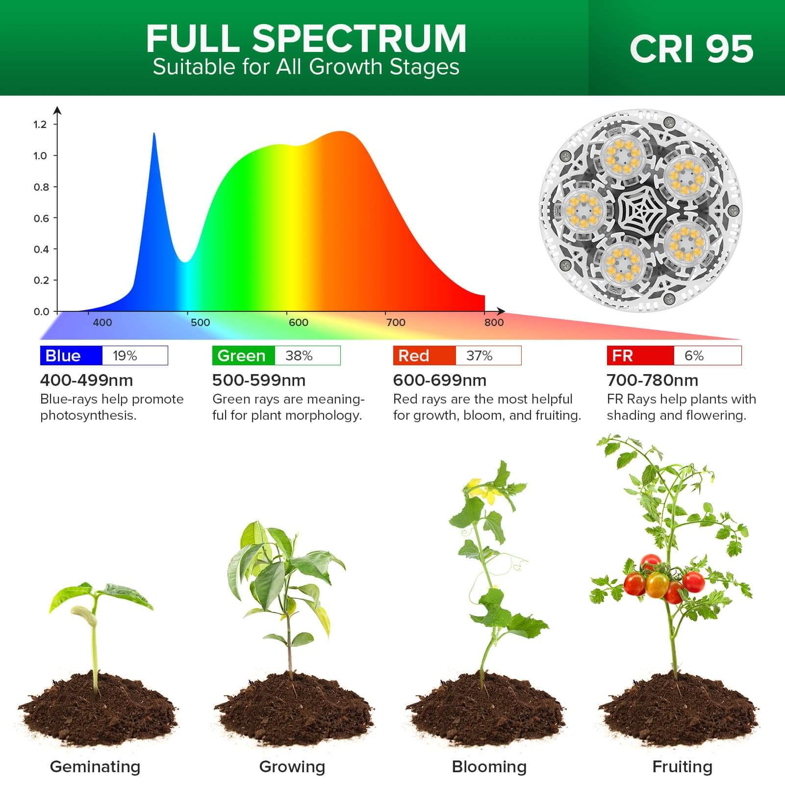 BR30 30W Adjustable Tripod Stand Grow Light with Remote Control, SANSI Grow Lights for Indoor Plants, Full Spectrum 600W Equivalent, Energy Efficient 30W Plant Lights for Indoor Growing, Adjustable Tripod Stand Grow Lights with Remote Control Auto Timer