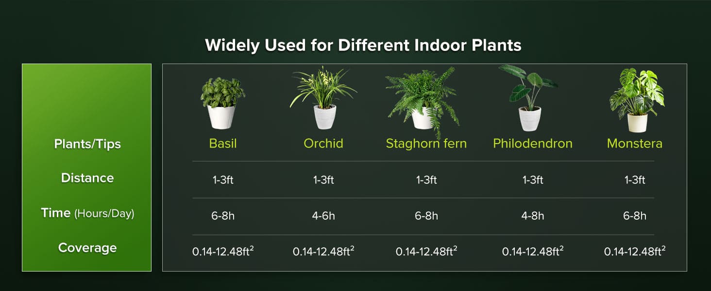 BR30 36W LED Grow Light Bulb, widely used for different indoor plants.