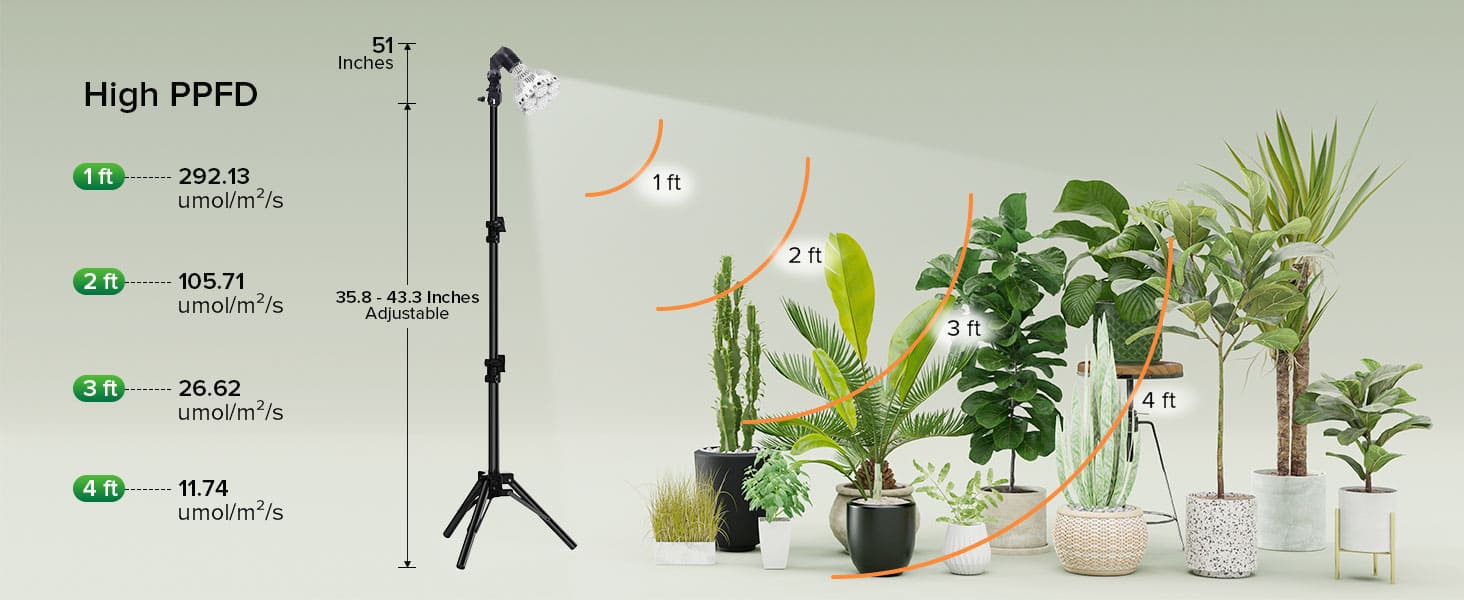 BR30 40W Adjustable Tripod Stand Grow Light with Remote Control, high PPFD, 35.8-43.3 Inches adjustable tripod stand.