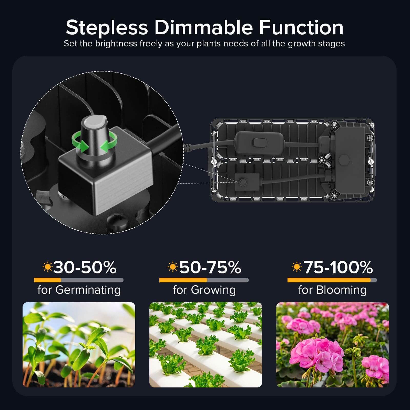 Dimmable 100W LED Grow Light with stepless dimmable function.Set the brightness freely as your plants needs of all the growth stages.