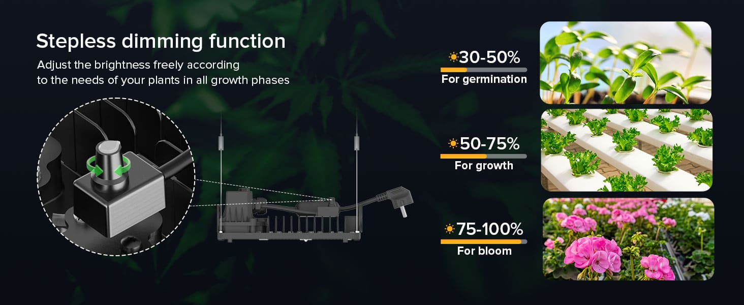 Dimmable 100W LED Grow Light (EU ONLY) with stepless dimming function.
Adjust the brightness freely according to the needs of your plants in all growth phases.