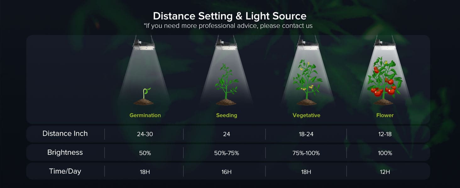 Distance setting & light source of Dimmable 100W LED Grow Light (EU ONLY), if you need more professional advice, please contact us.